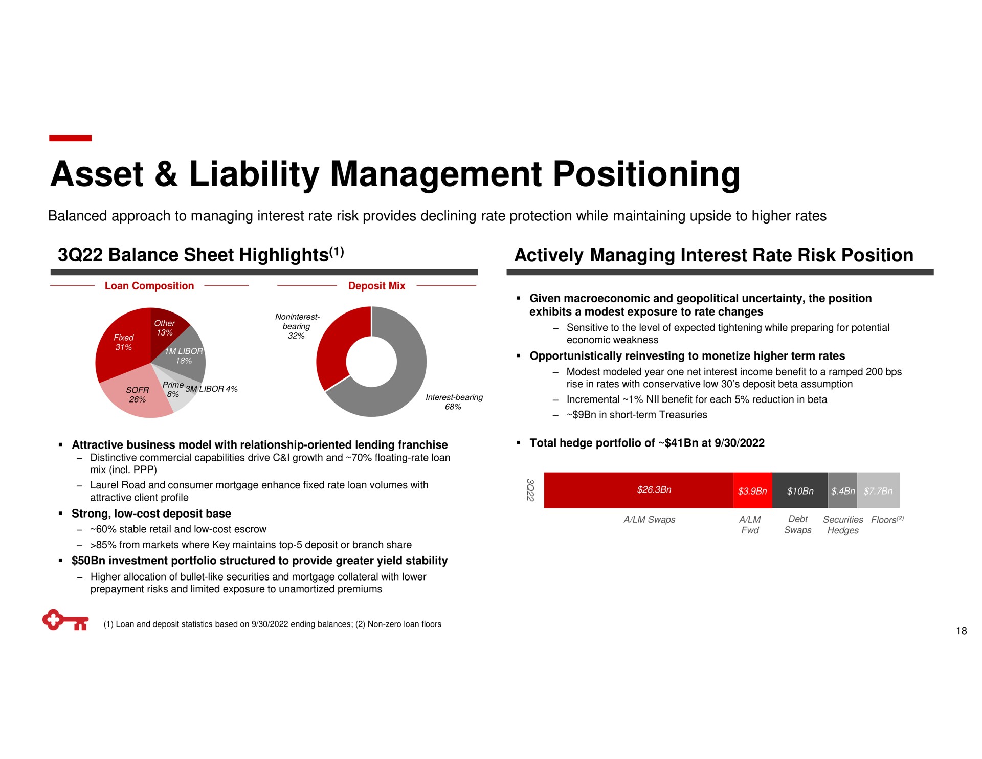asset liability management positioning balance sheet highlights actively managing interest rate risk position | KeyCorp