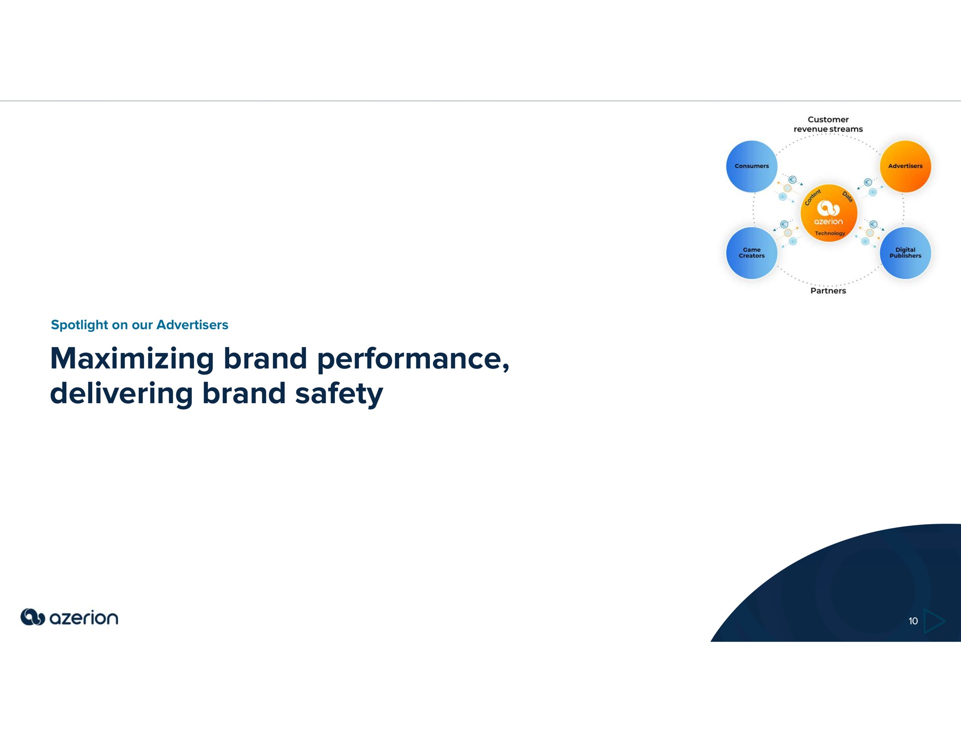 maximizing brand performance delivering brand safety | Azerion