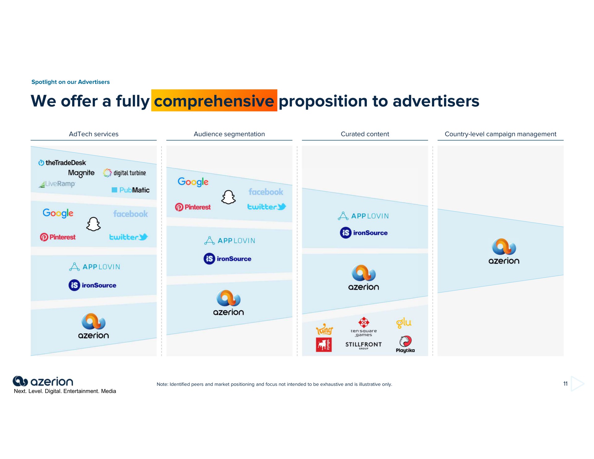 we offer a fully comprehensive proposition to advertisers | Azerion