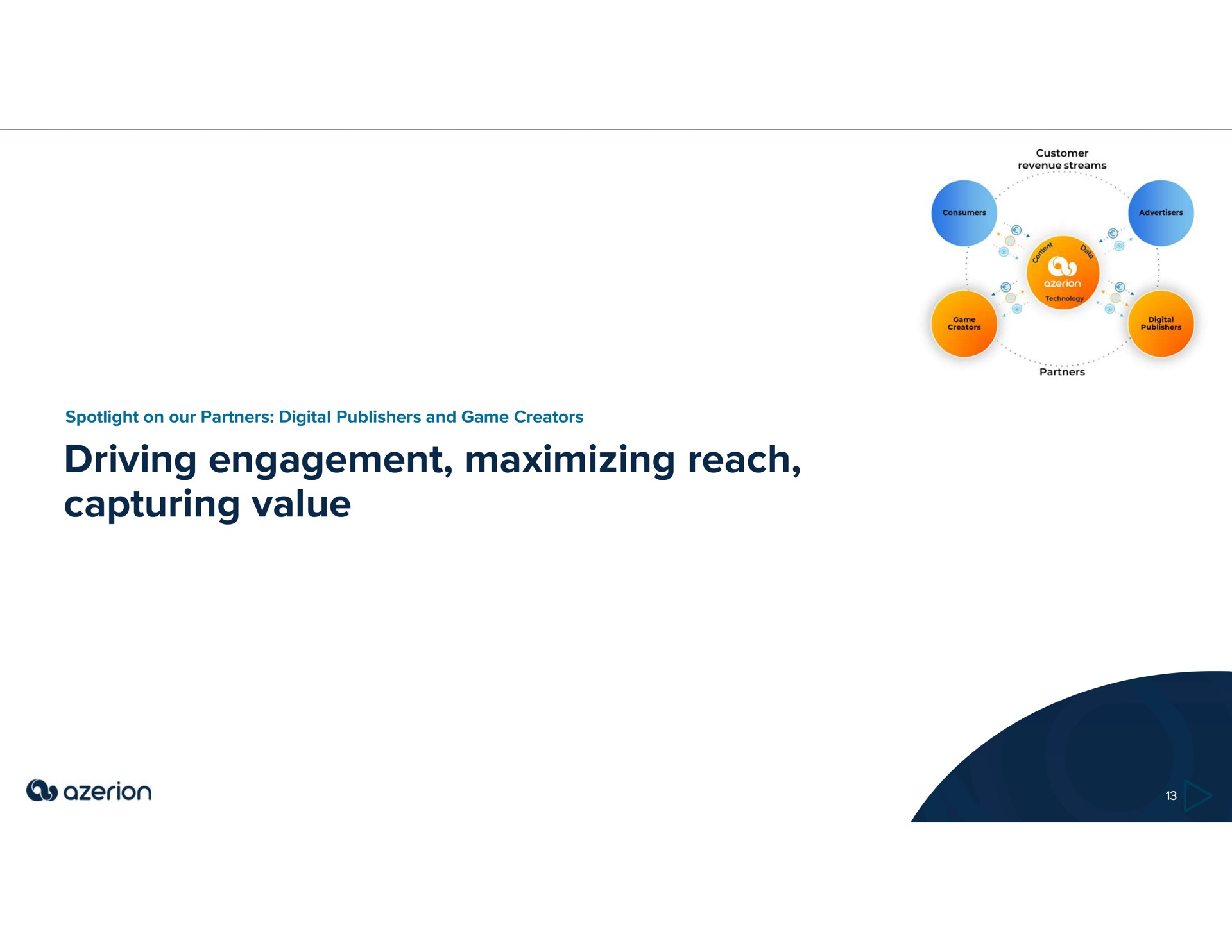 driving engagement maximizing reach capturing value | Azerion