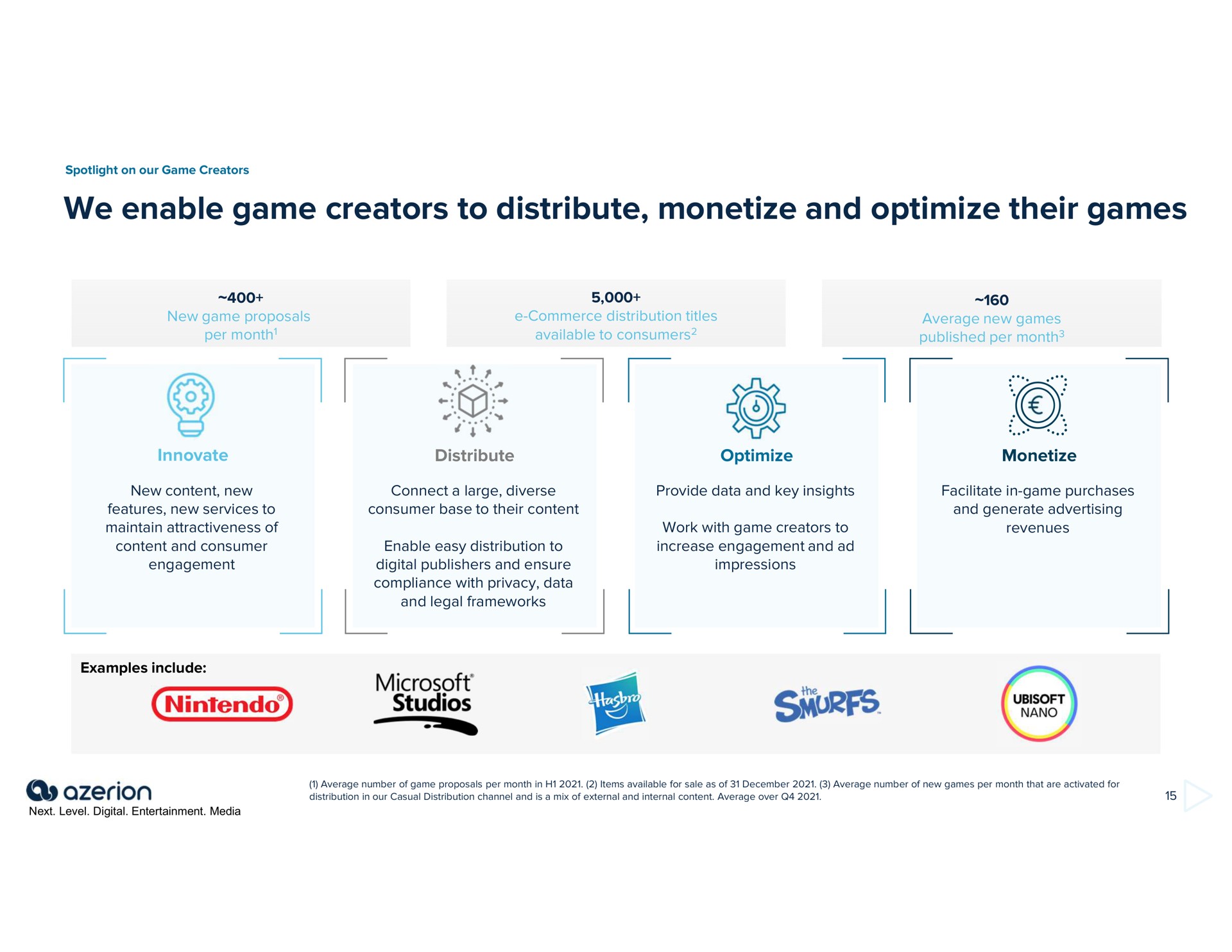 we enable game creators to distribute monetize and optimize their games i | Azerion