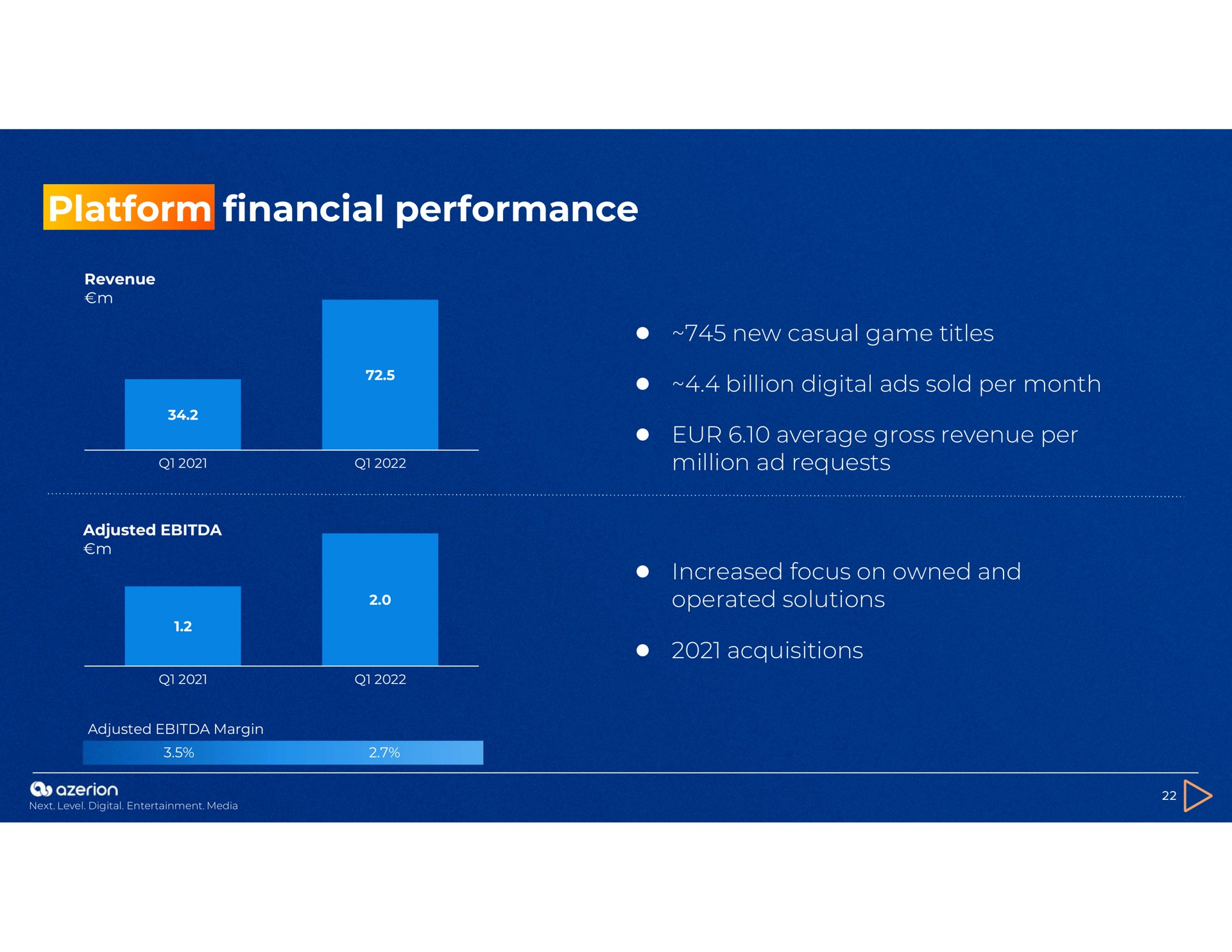 platform financial performance | Azerion