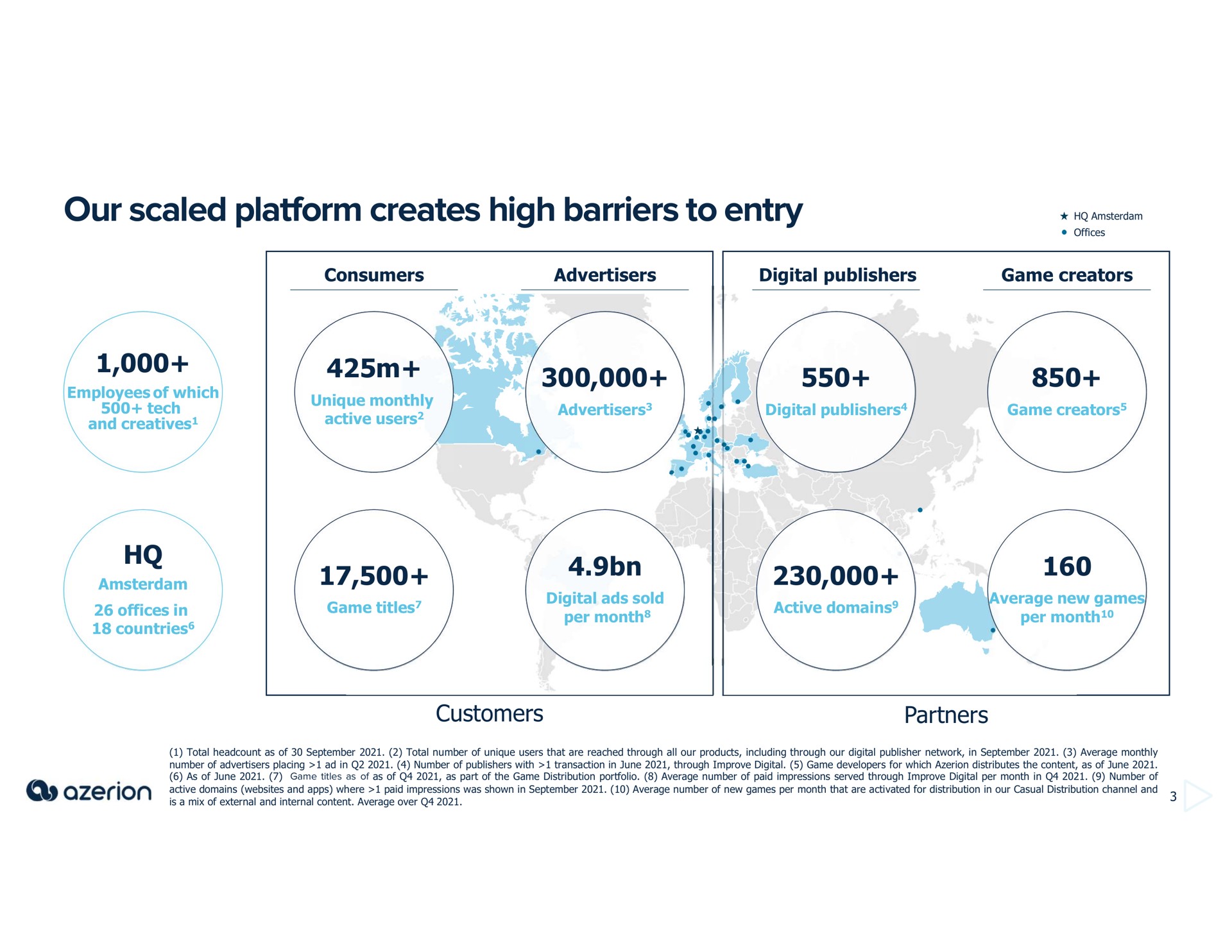 our scaled platform creates high barriers to entry | Azerion
