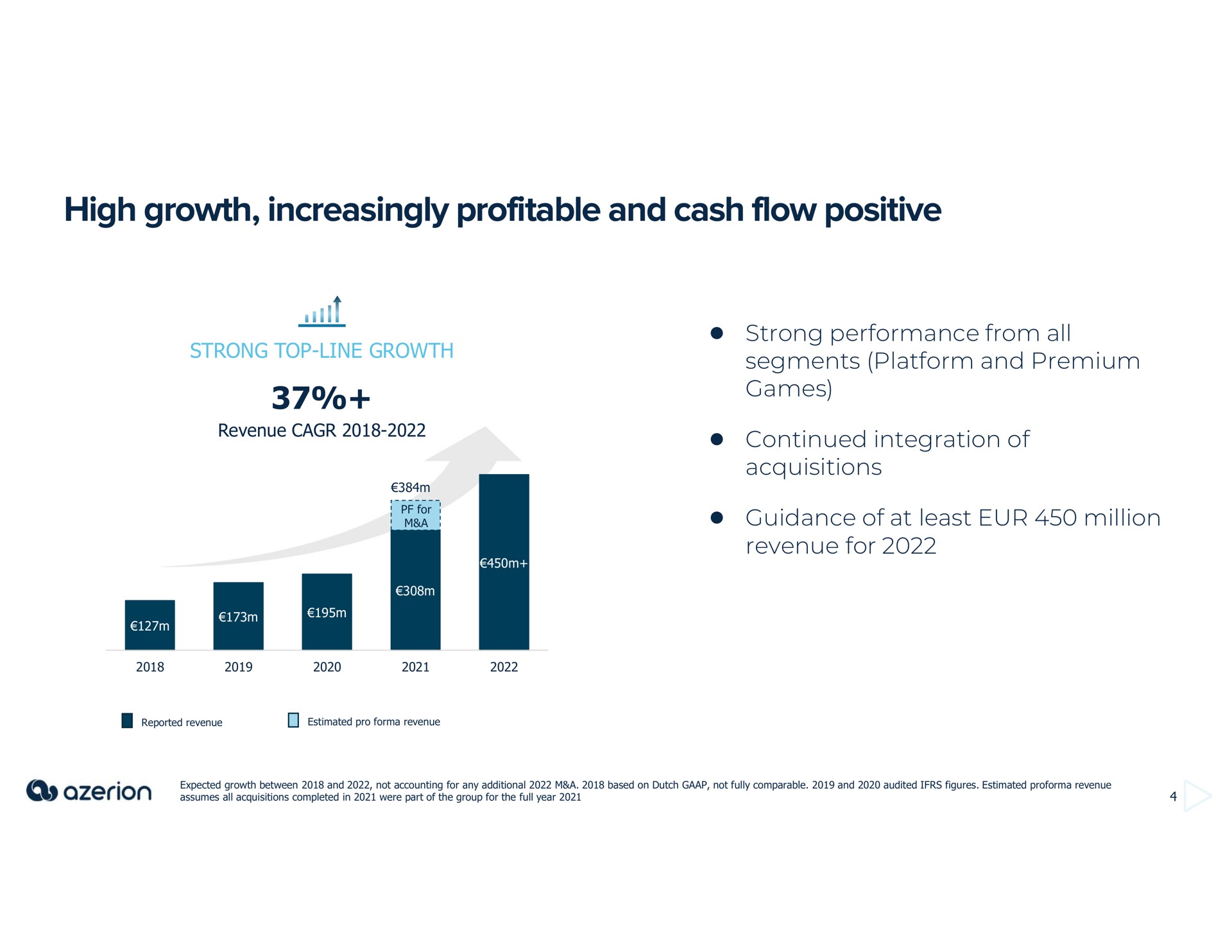 high growth increasingly profitable and cash flow positive | Azerion