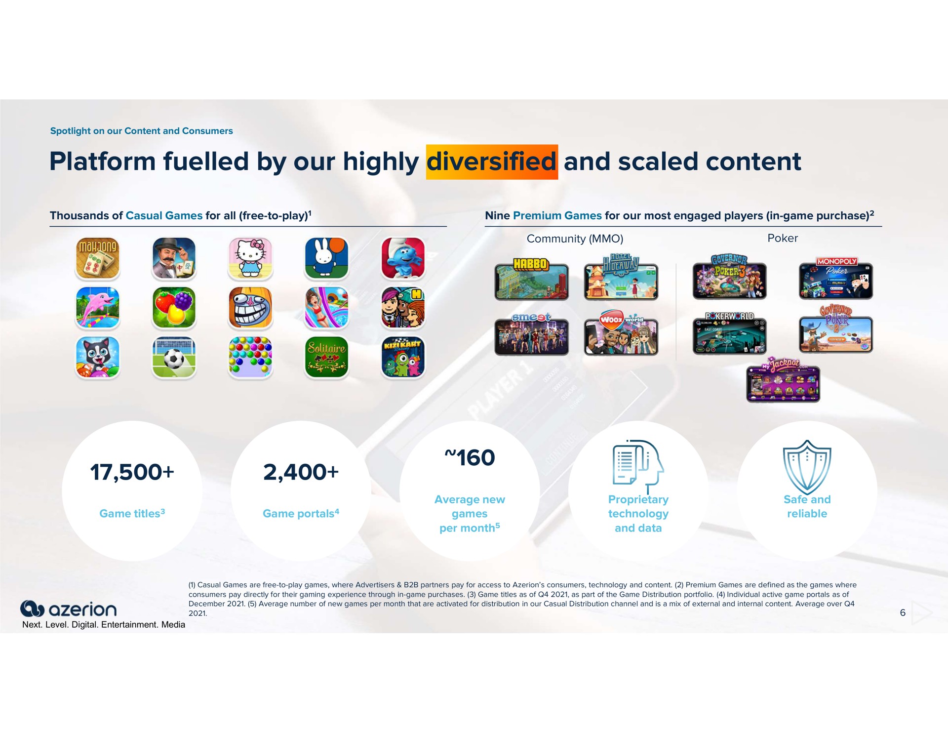 platform fuelled by our highly diversified and scaled content dive | Azerion