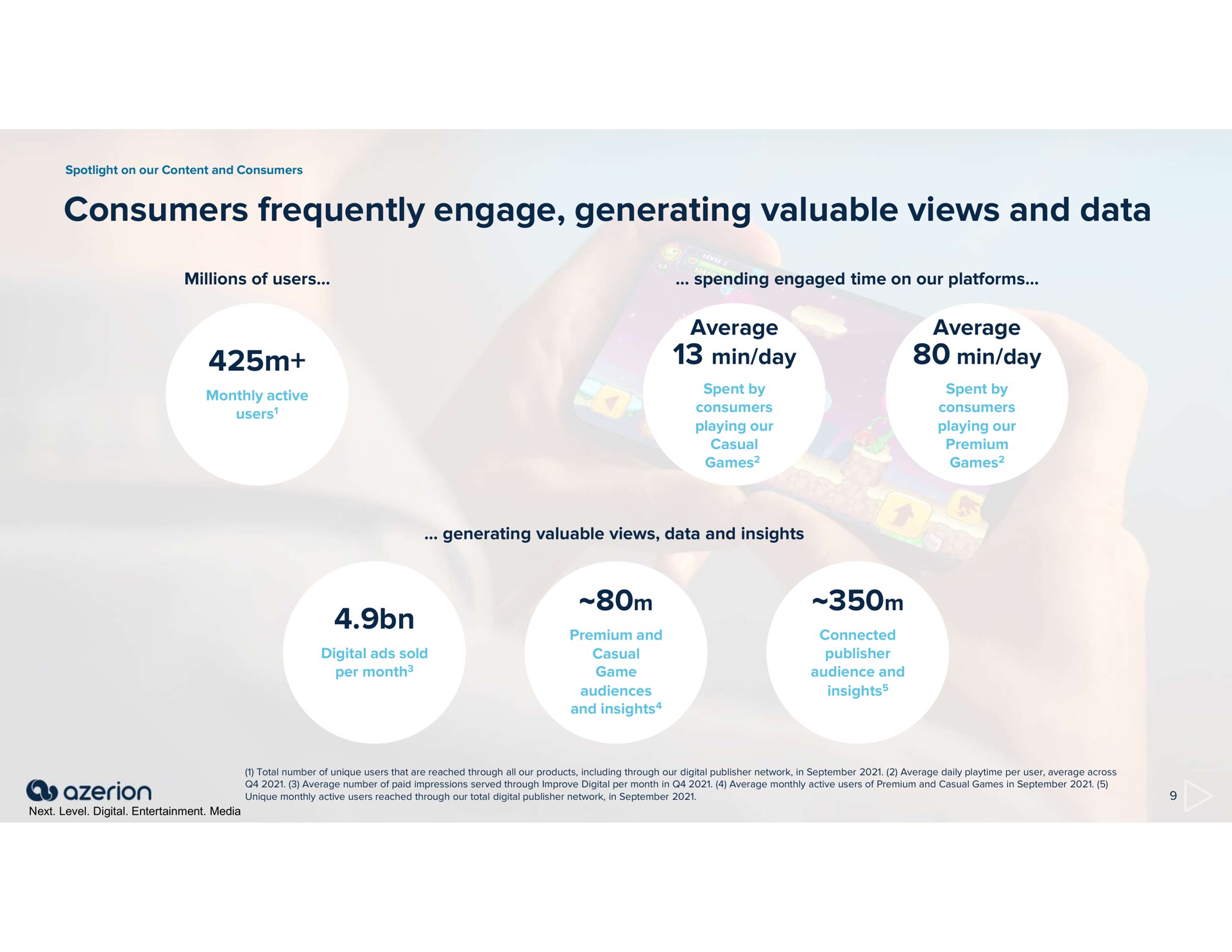 consumers frequently engage generating valuable views and data min day min day | Azerion