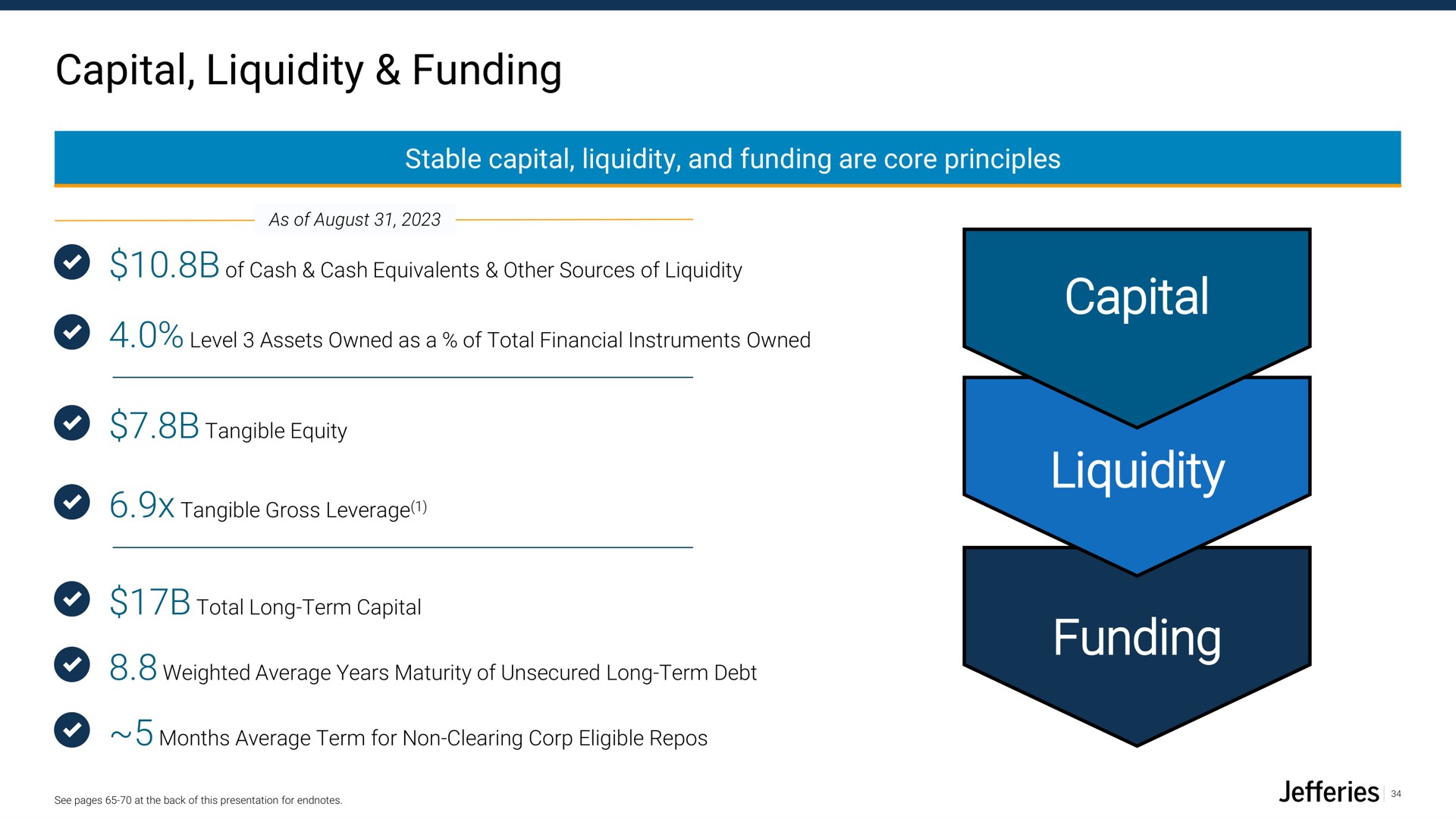 capital liquidity funding capital liquidity funding | Jefferies Financial Group