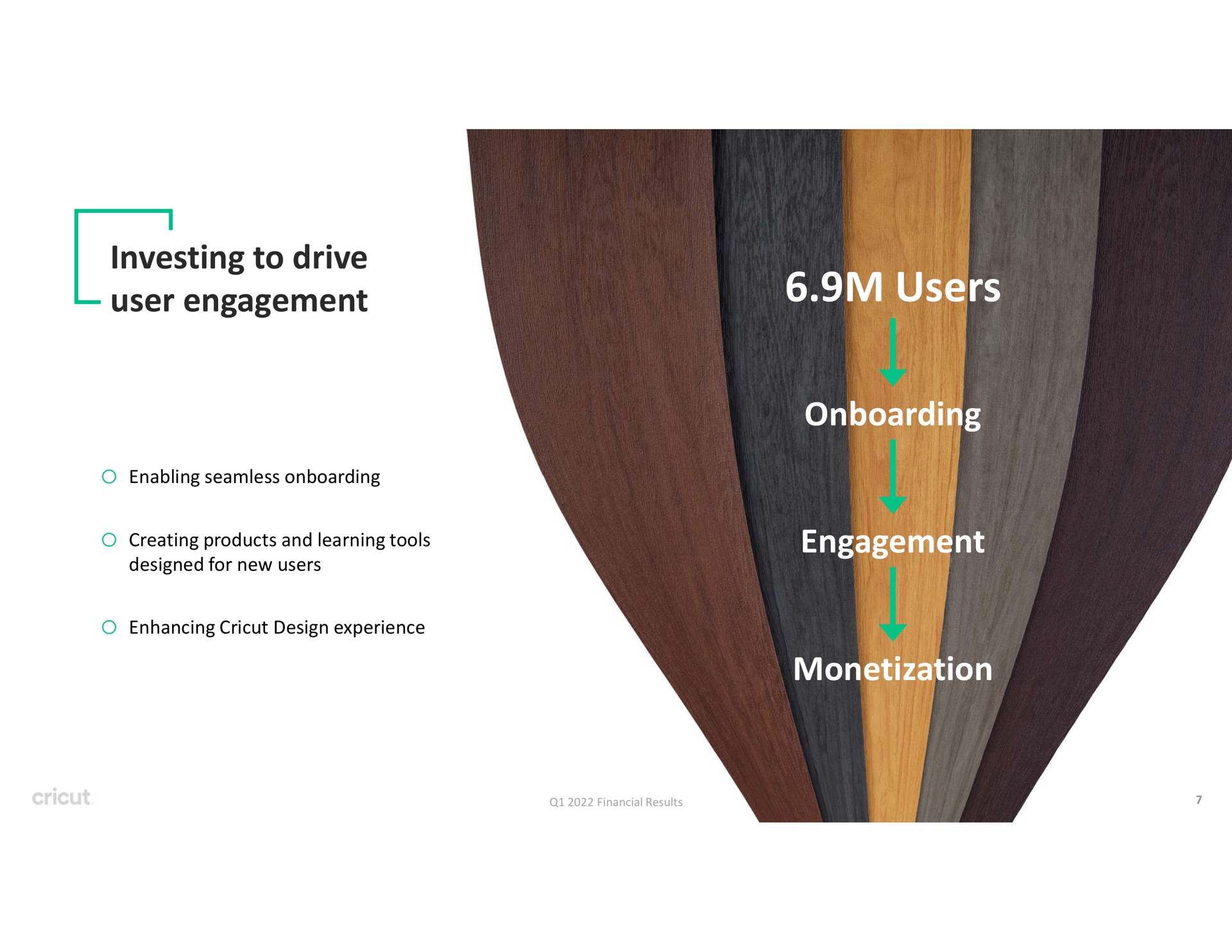 investing to drive user engagement users engagement monetization | Circut