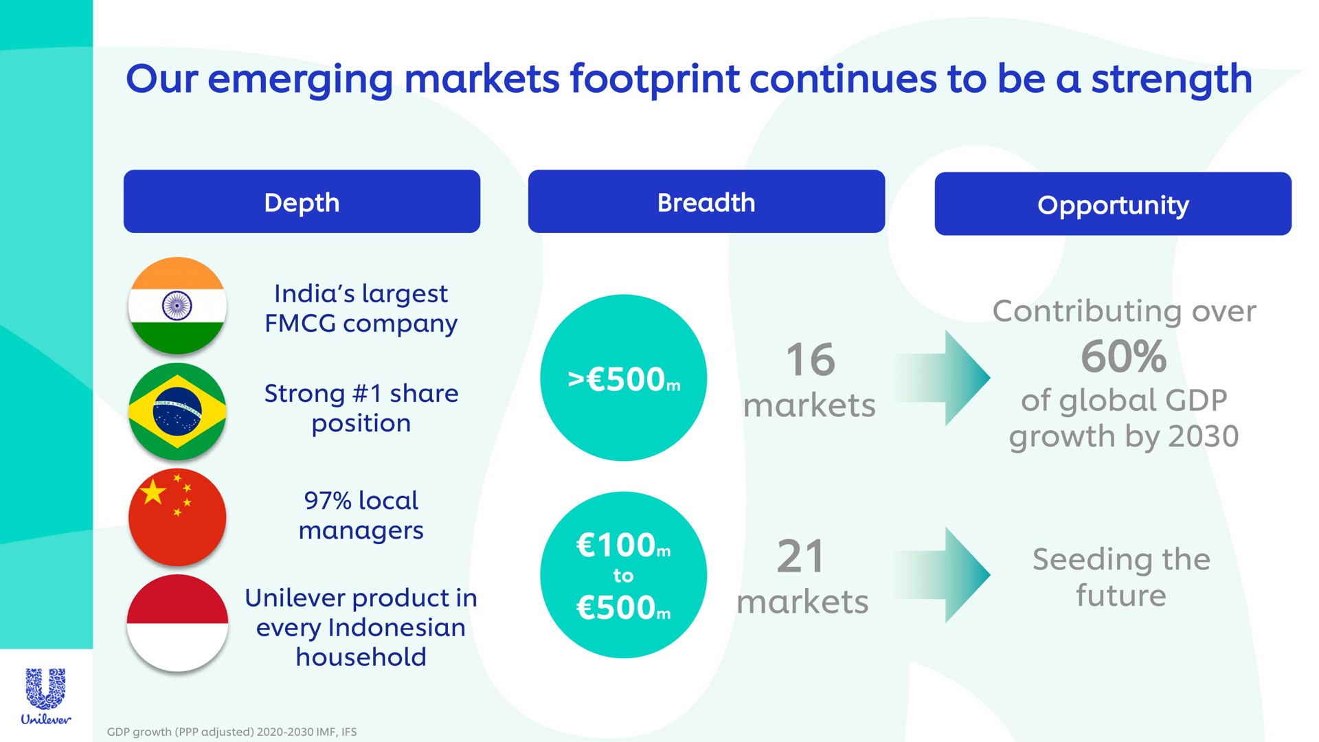 our emerging markets footprint continues to be a strength | Unilever