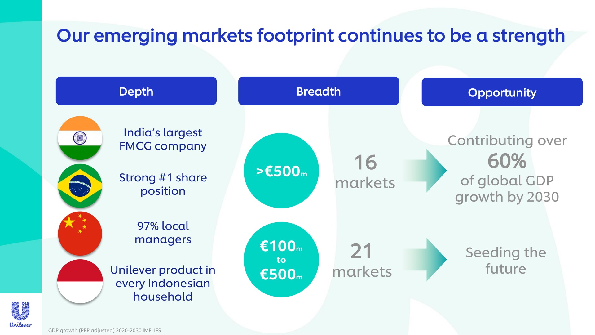 unilever investor day presentation