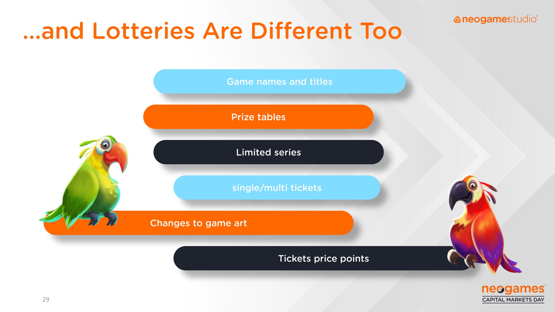 and lotteries are different too | Neogames