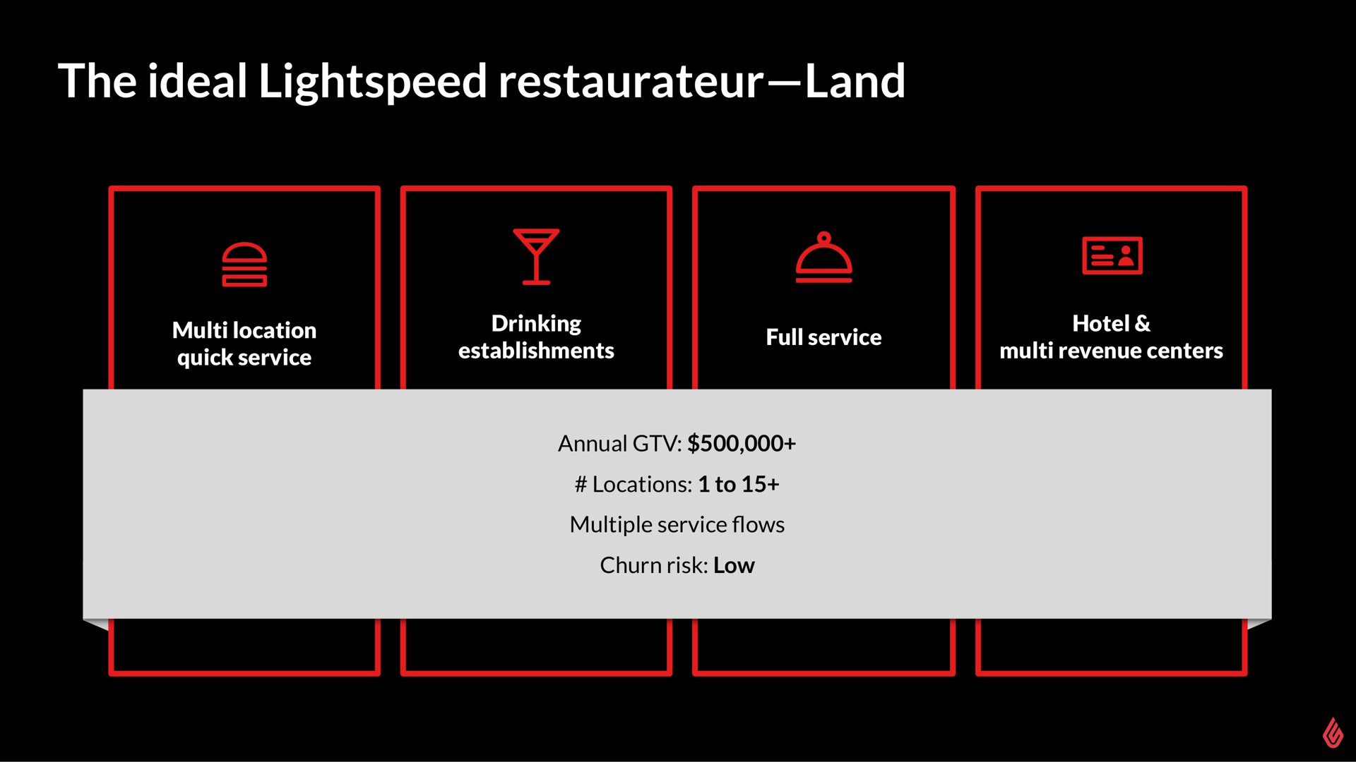 the ideal restaurateur land | Lightspeed