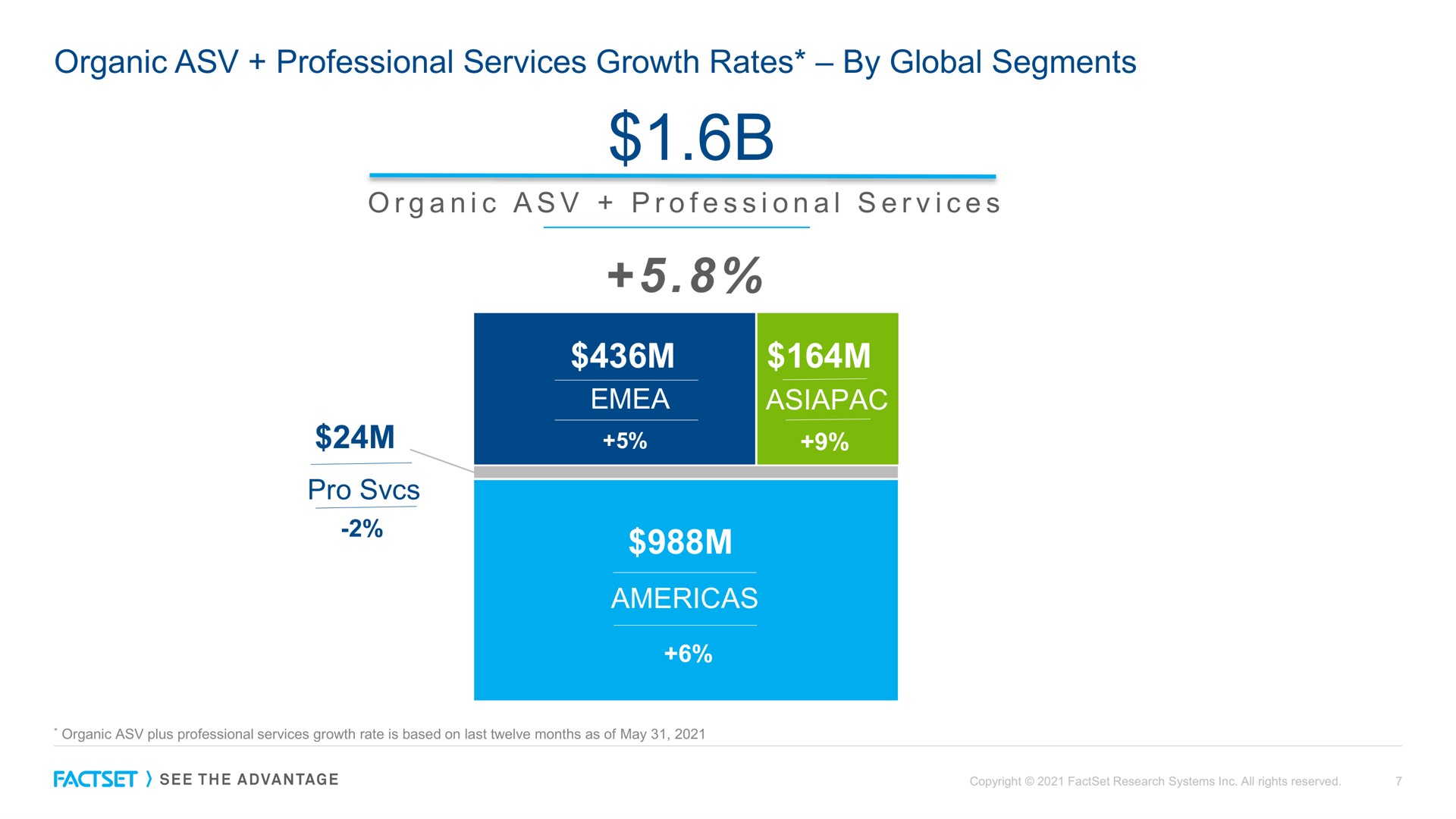 organic professional services growth rates by global segments a i a i a i pro | Factset