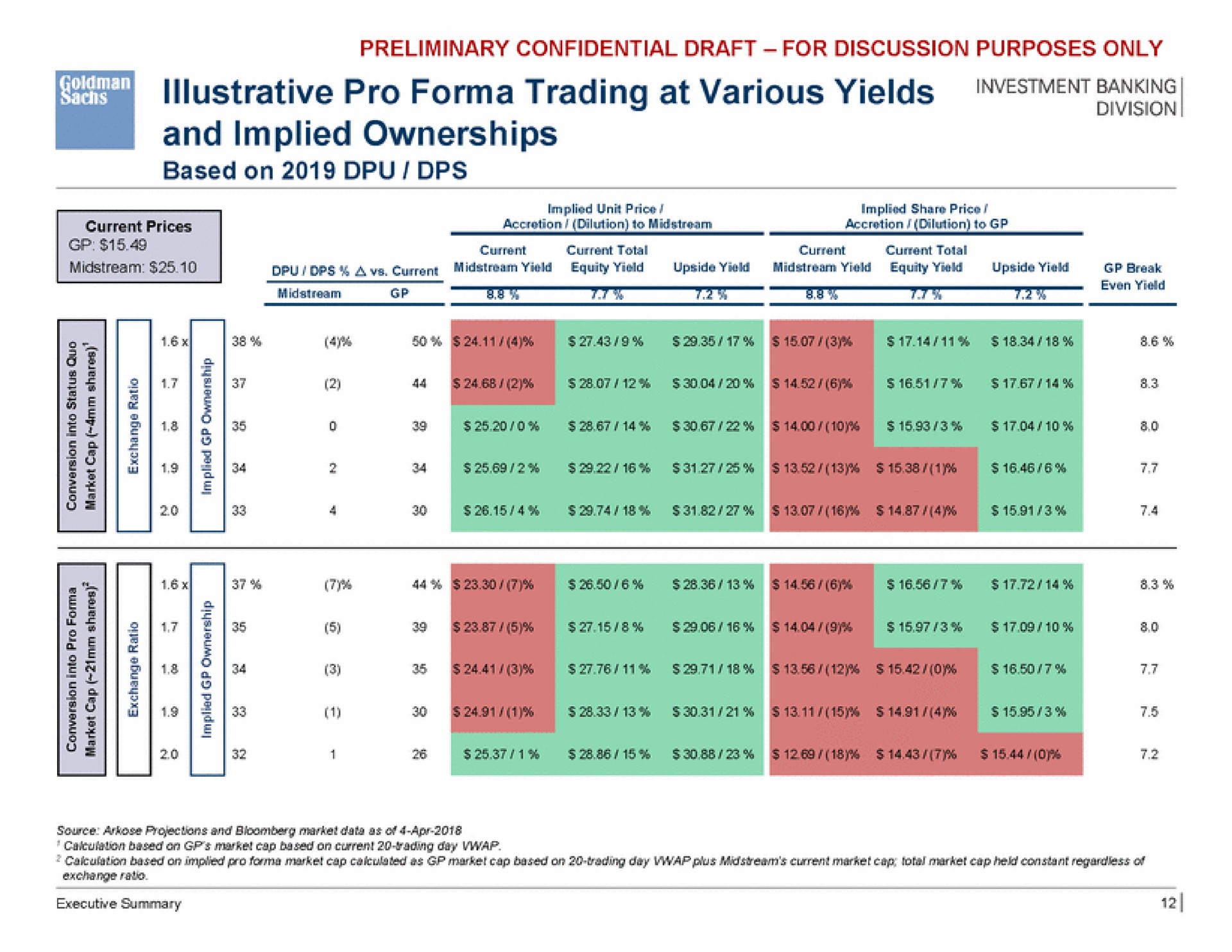 illustrative pro trading at various yields and implied ownerships | Goldman Sachs