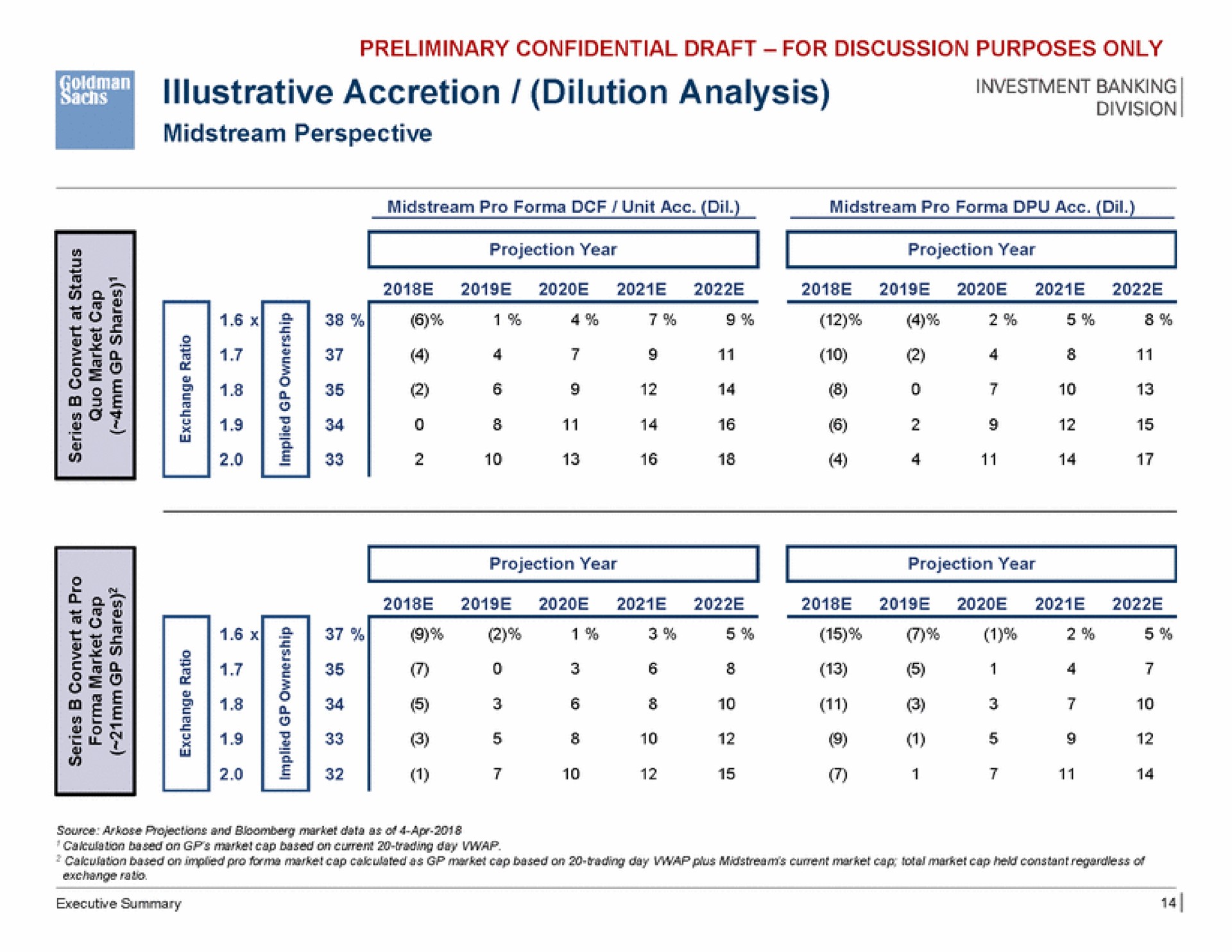 a illustrative accretion dilution analysis eer be midstream perspective | Goldman Sachs