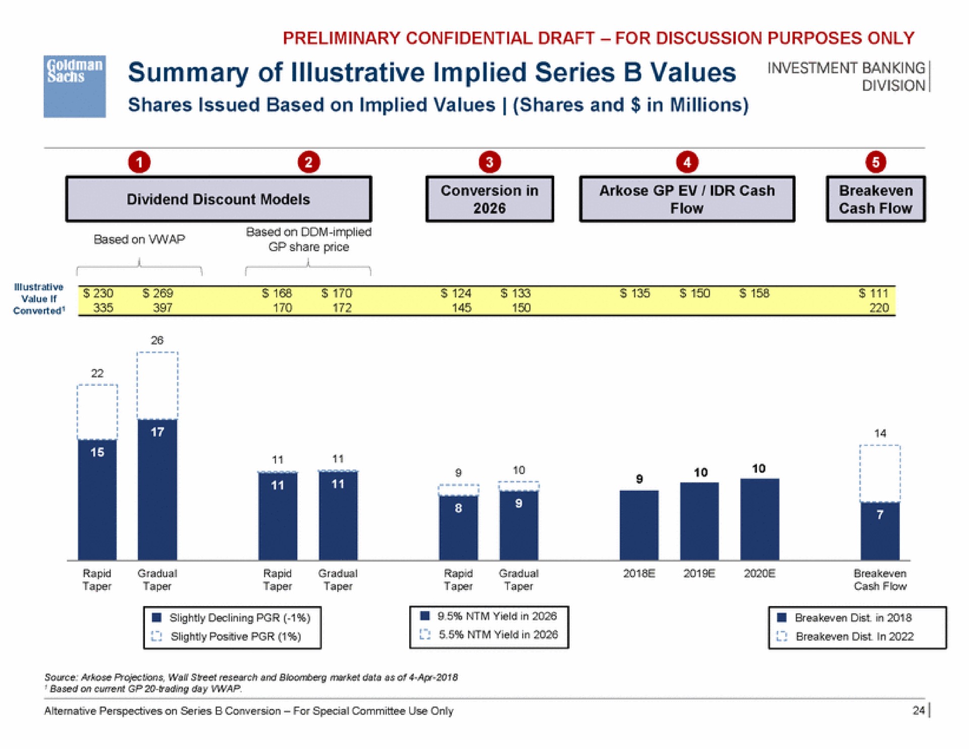 summary of illustrative implied series values banking | Goldman Sachs