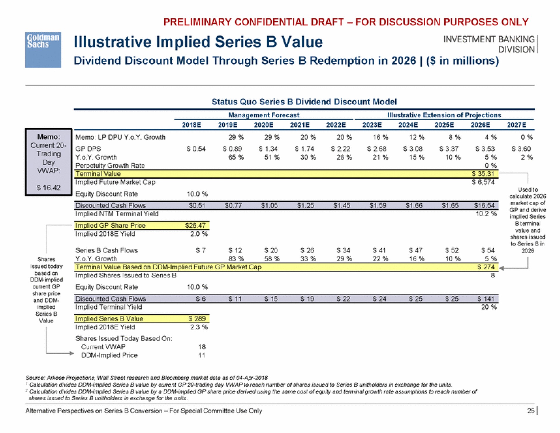 illustrative implied series value cee | Goldman Sachs
