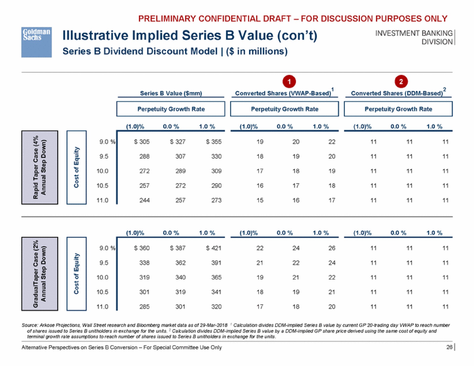 illustrative implied series value con bes tent see | Goldman Sachs