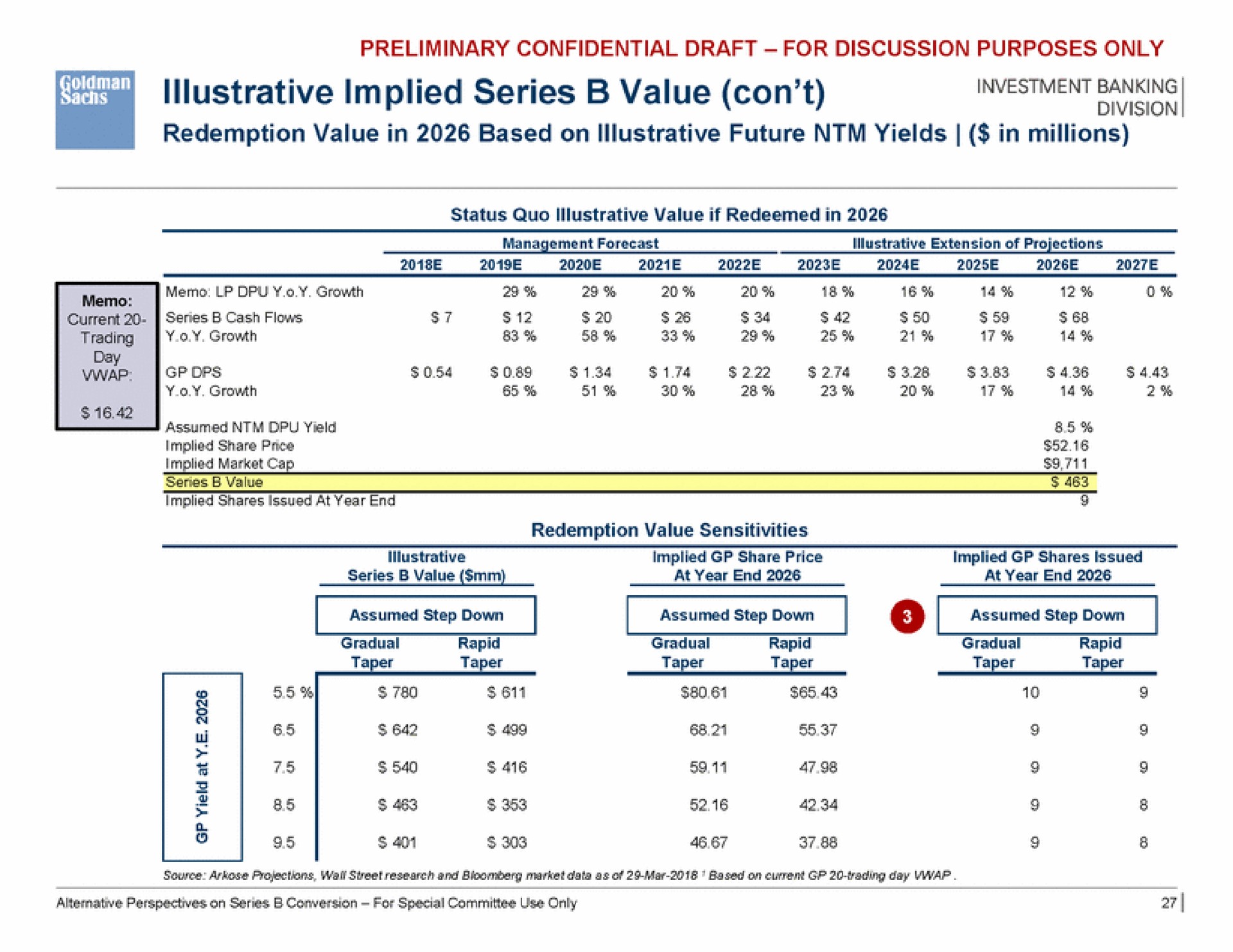 sore illustrative implied series value con | Goldman Sachs