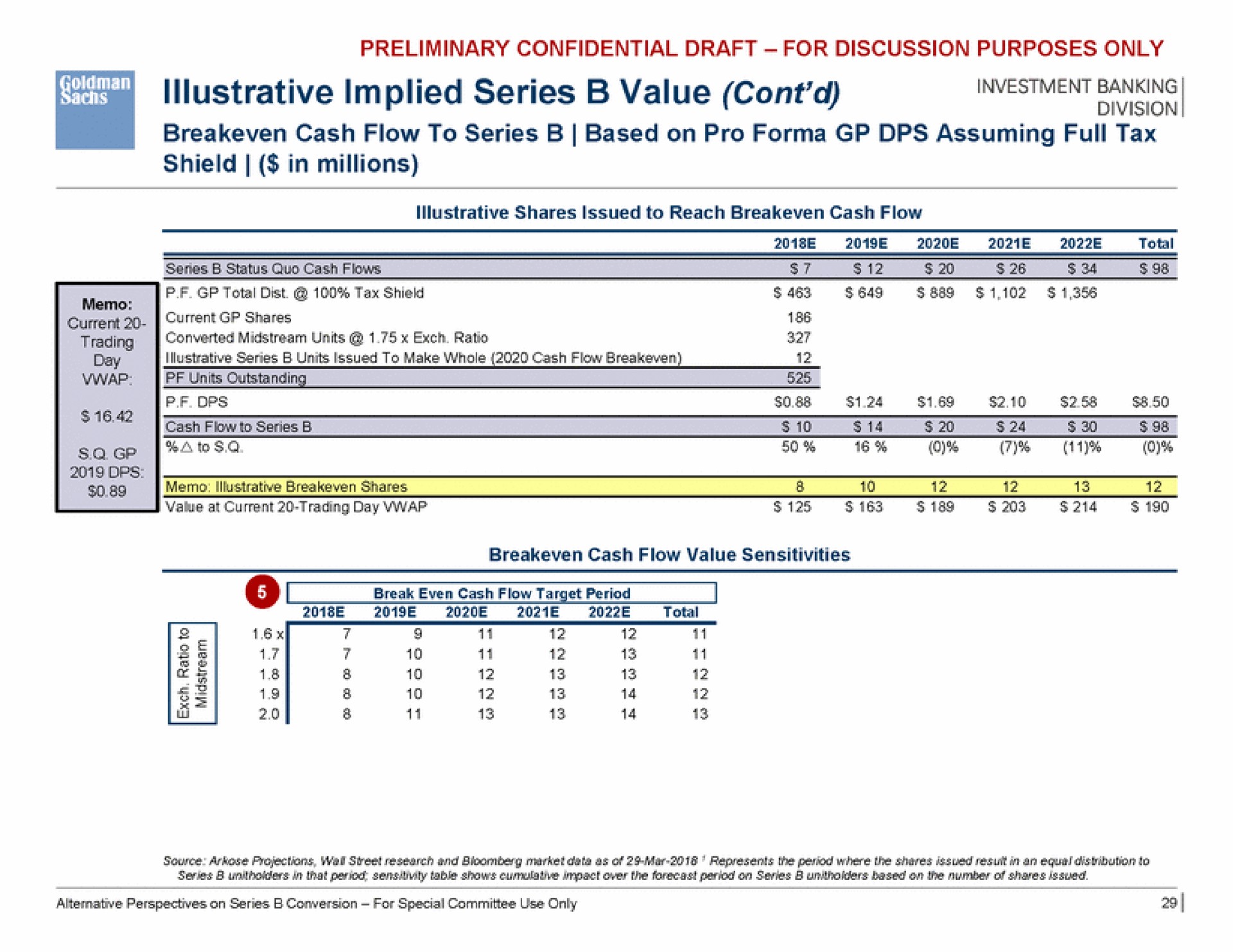 implied series value | Goldman Sachs