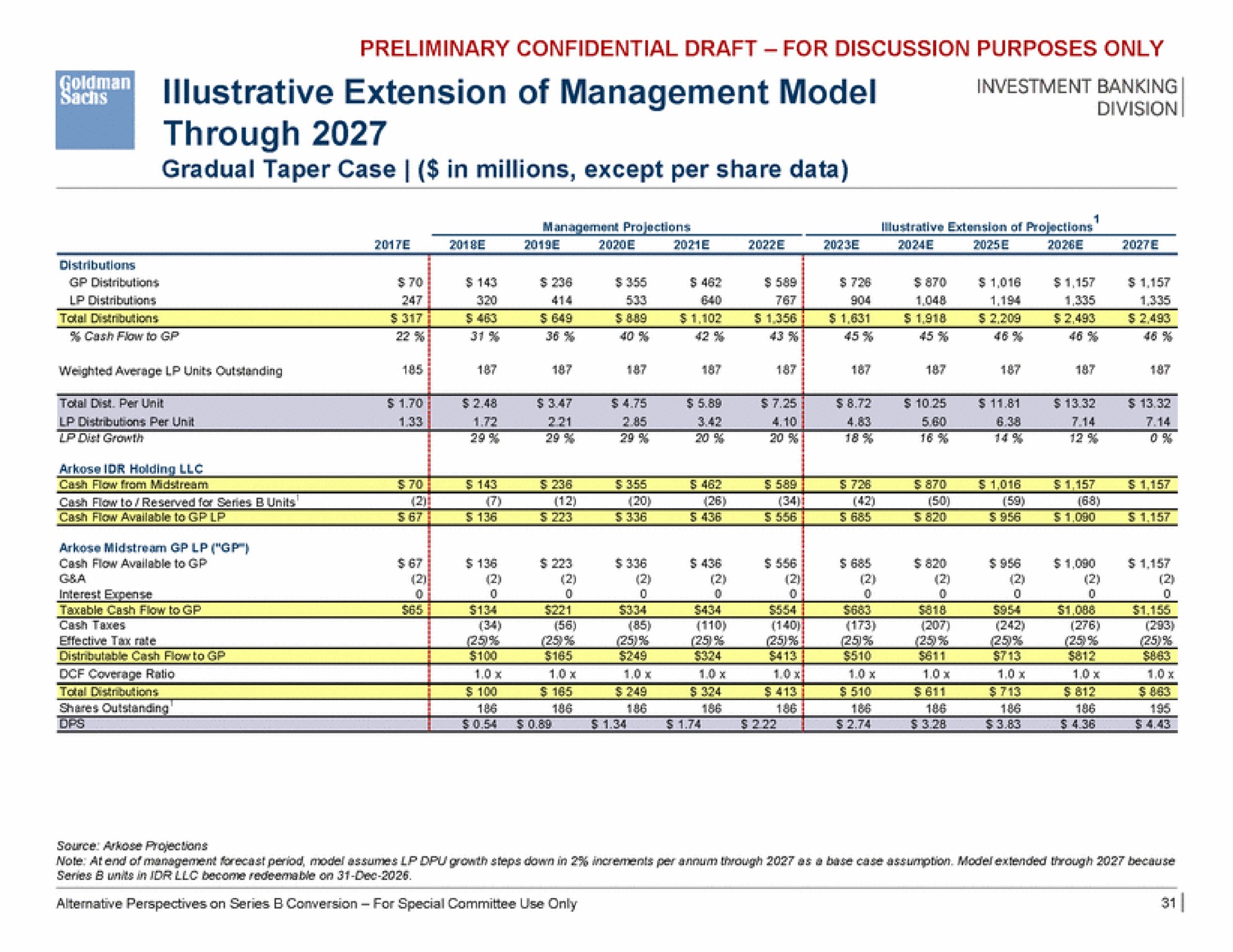 illustrative extension of management model through sis | Goldman Sachs