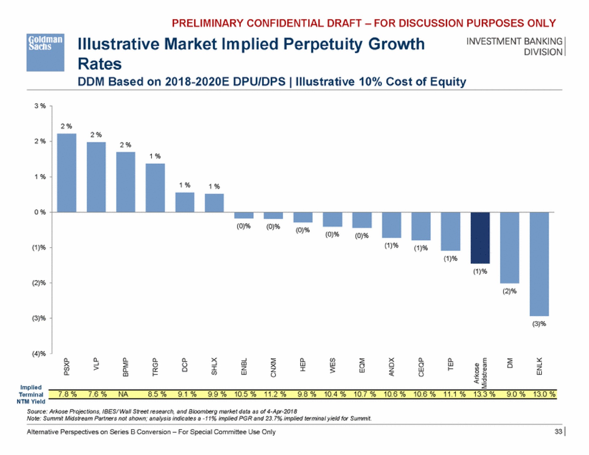 illustrative market implied perpetuity growth rates based on illustrative cost of equity | Goldman Sachs