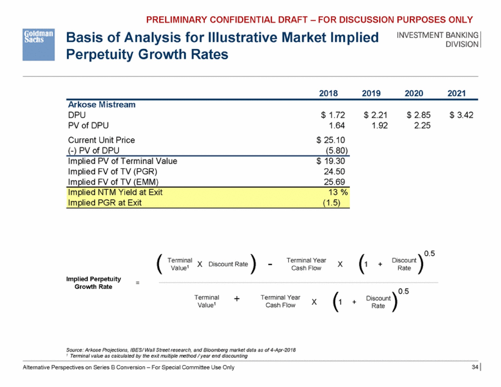 basis of analysis for illustrative market implied banking perpetuity growth rates | Goldman Sachs