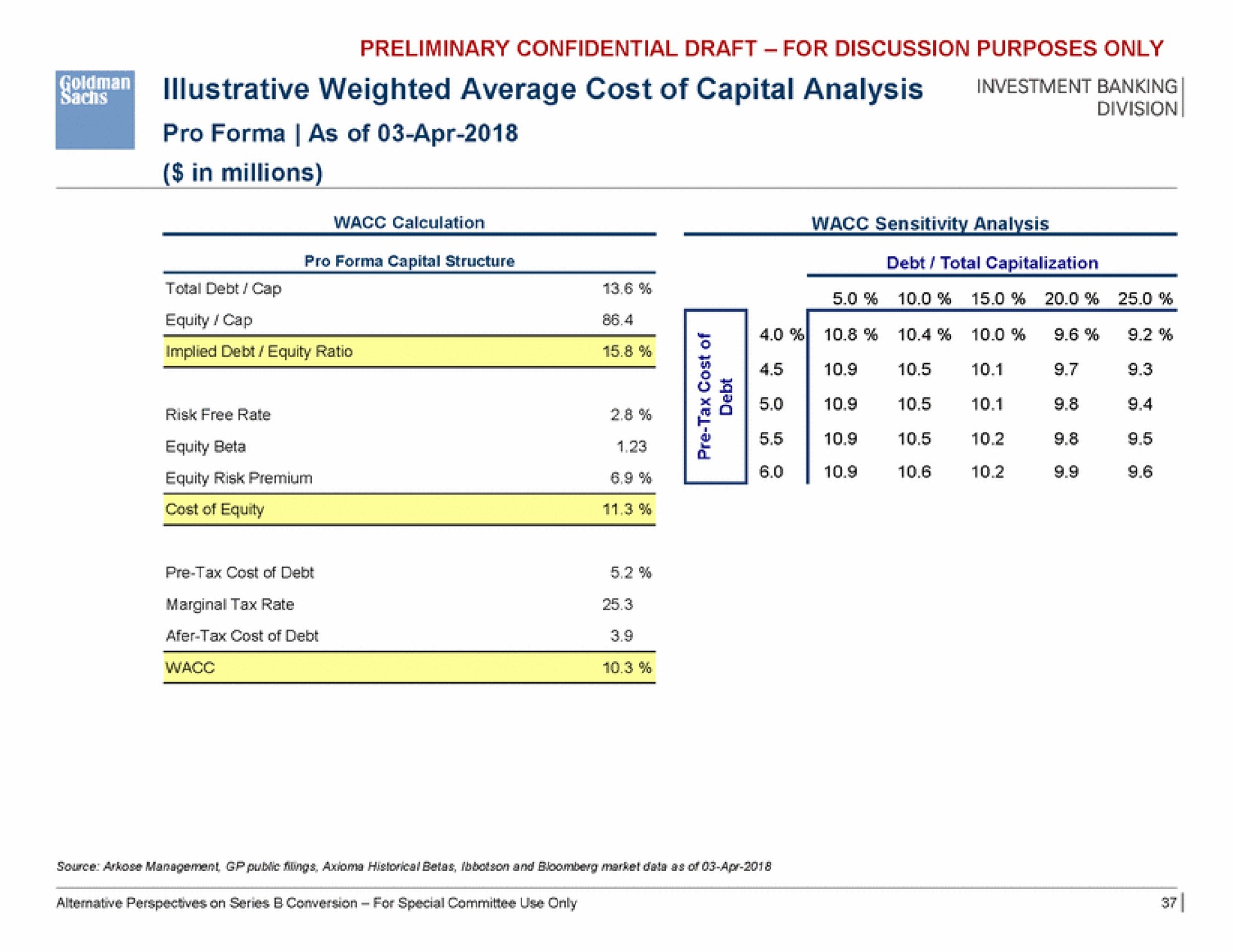 illustrative weighted average cost of capital analysis | Goldman Sachs