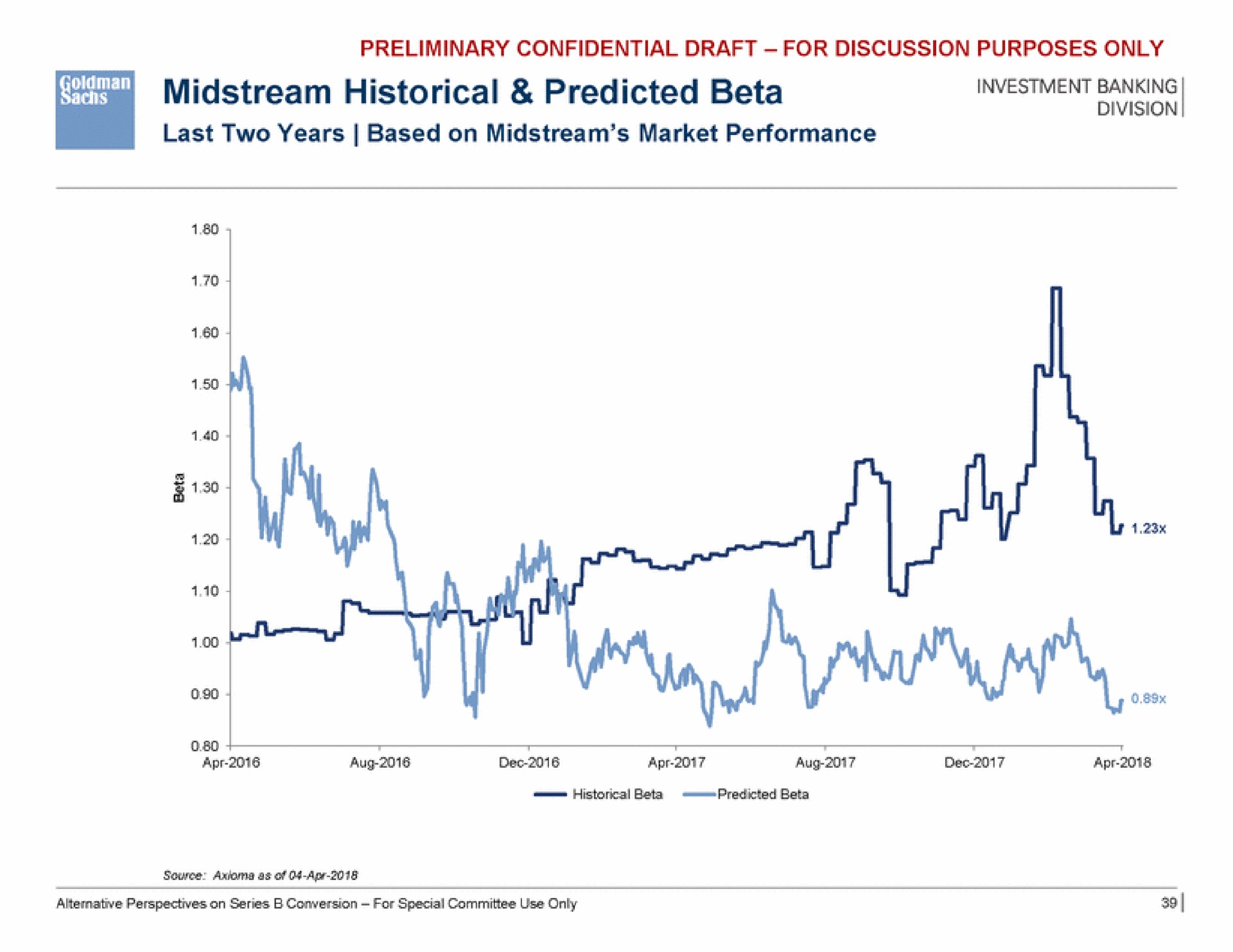 midstream historical predicted beta investment banking | Goldman Sachs