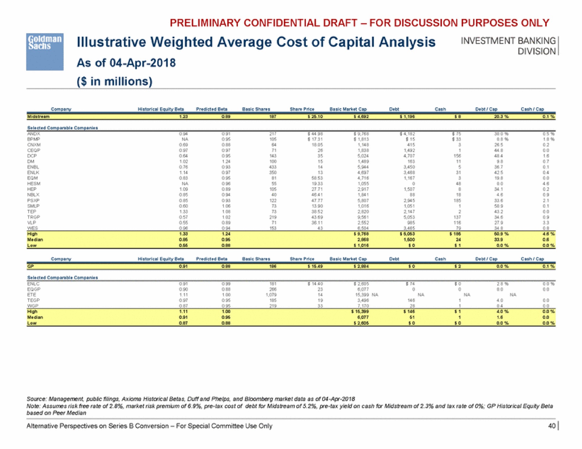 preliminary confidential draft for discussion purposes only illustrative weighted average cost of capital analysis | Goldman Sachs