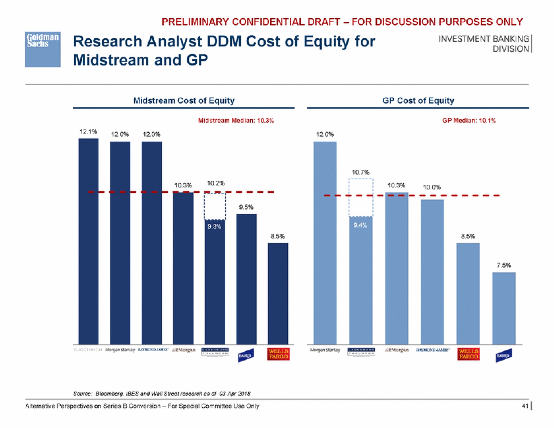 be research analyst cost of equity for midstream and | Goldman Sachs