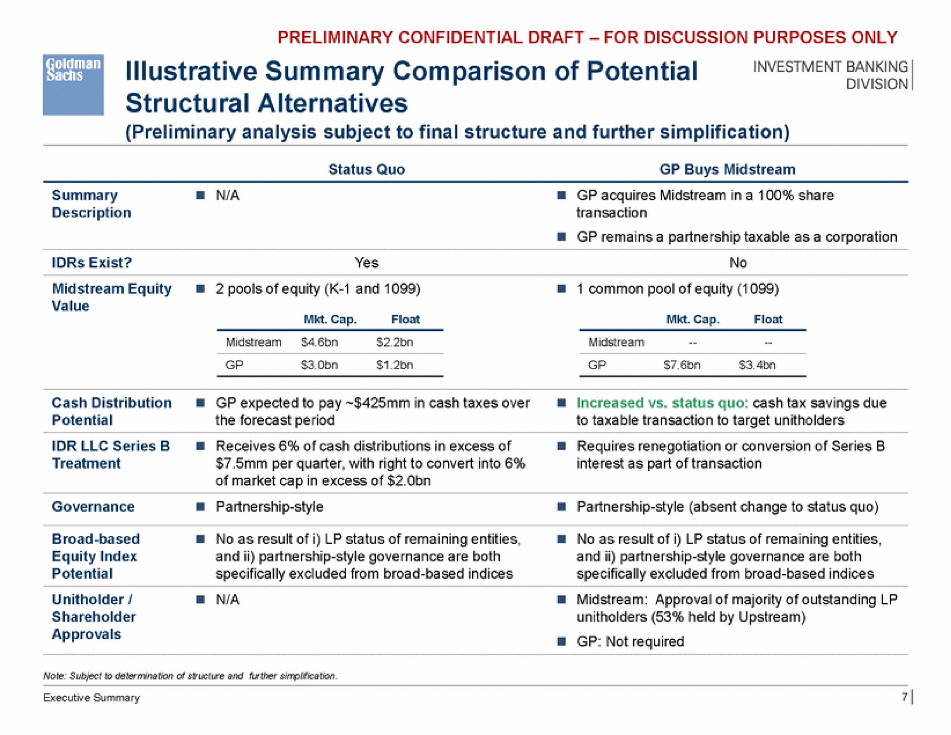sons summary comparison of potential structural alternatives | Goldman Sachs