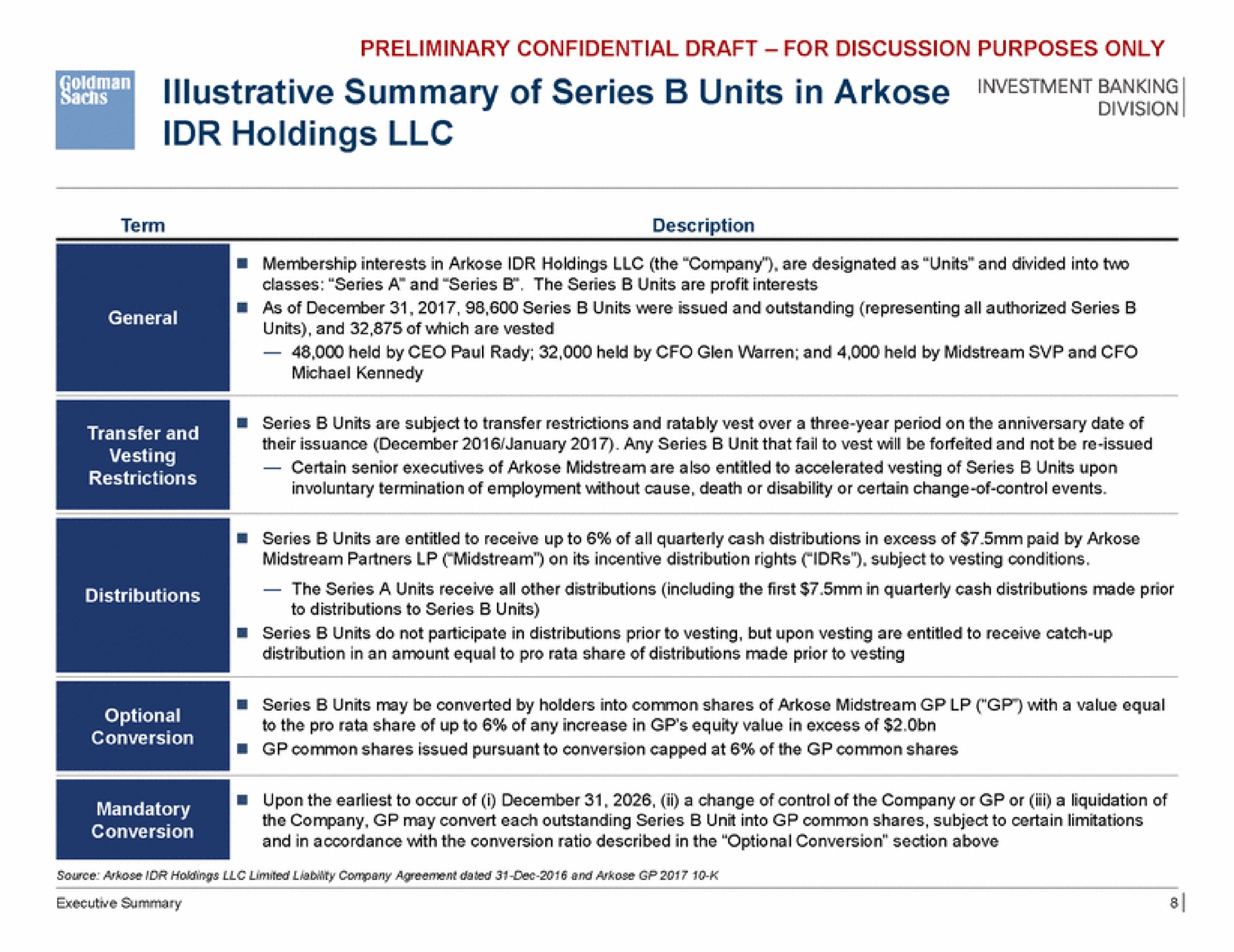 illustrative summary of series units in arkose holdings | Goldman Sachs