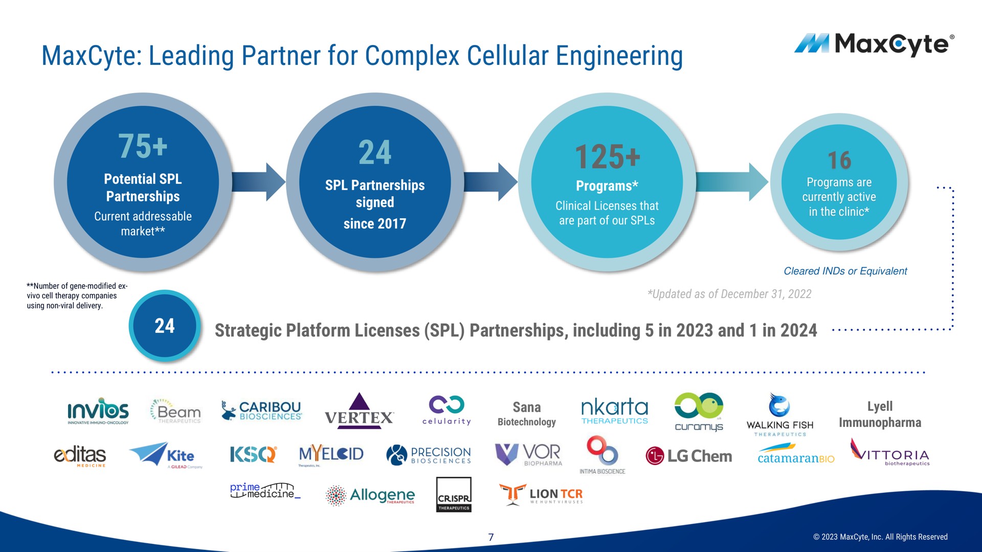 leading partner for complex cellular engineering | MaxCyte