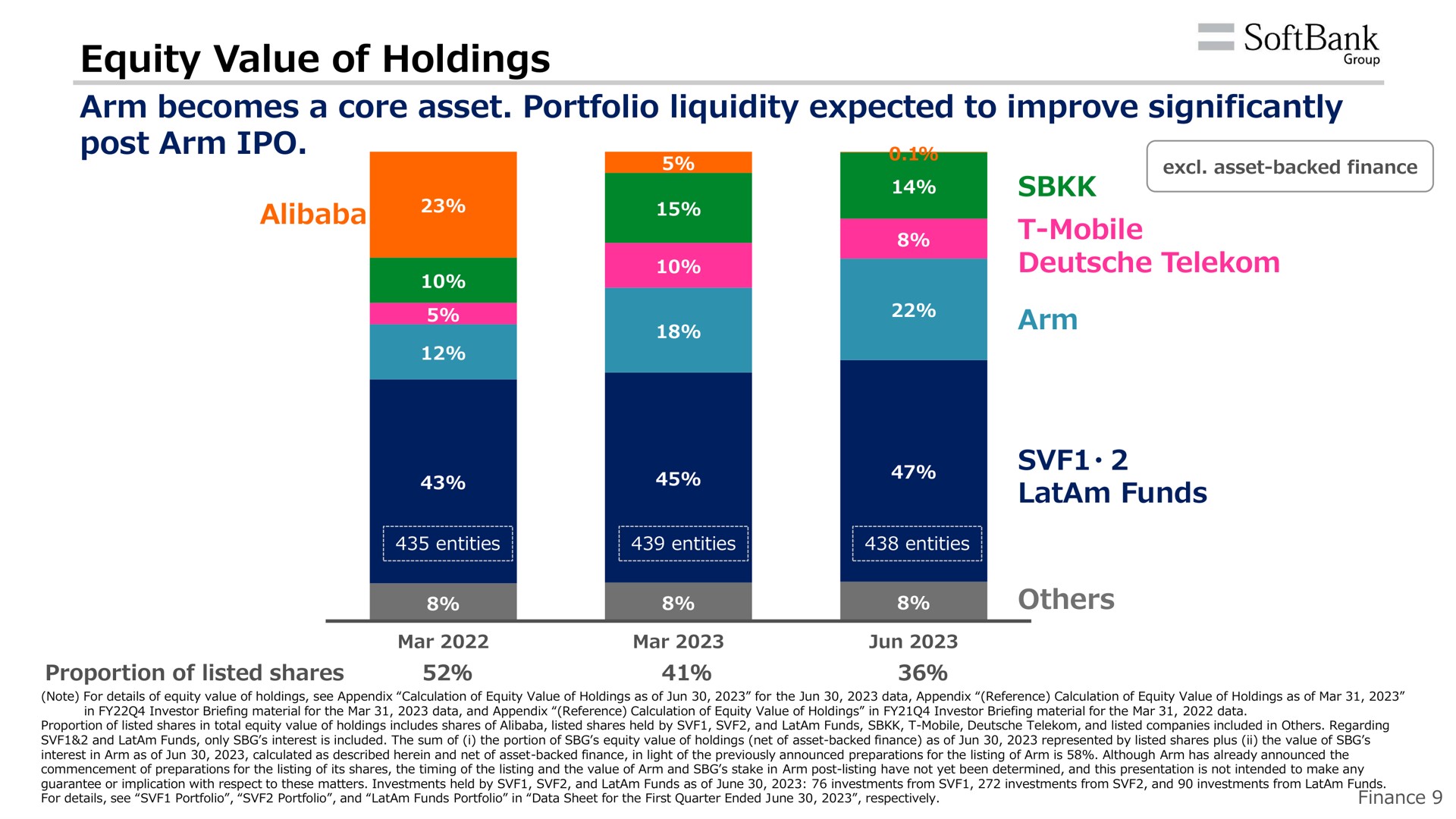 equity value of holdings arm becomes a core asset portfolio liquidity expected to improve significantly post arm | SoftBank