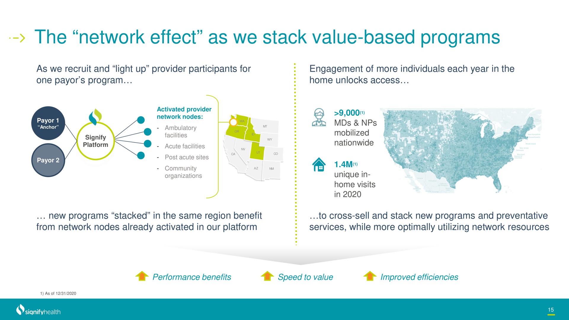 the network effect as we stack value based programs | Signify Health