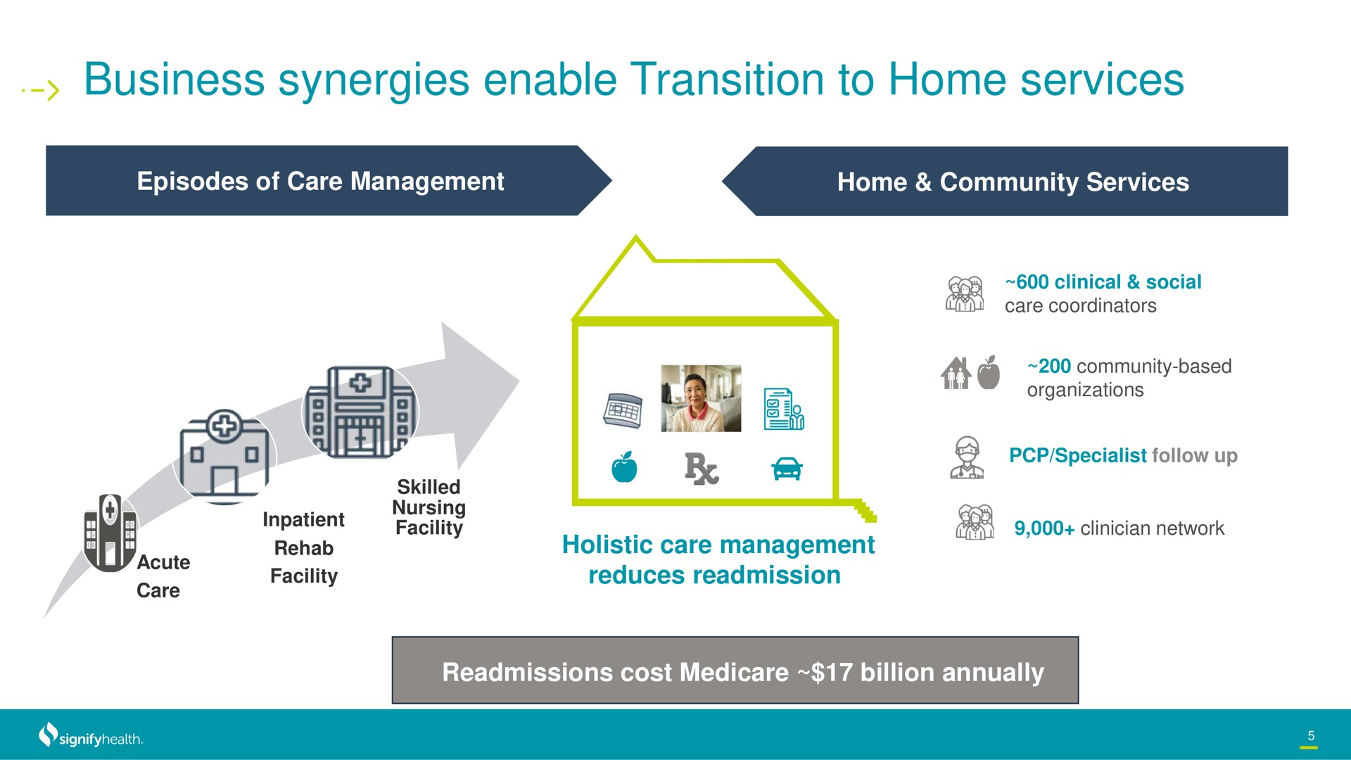 business synergies enable transition to home services | Signify Health