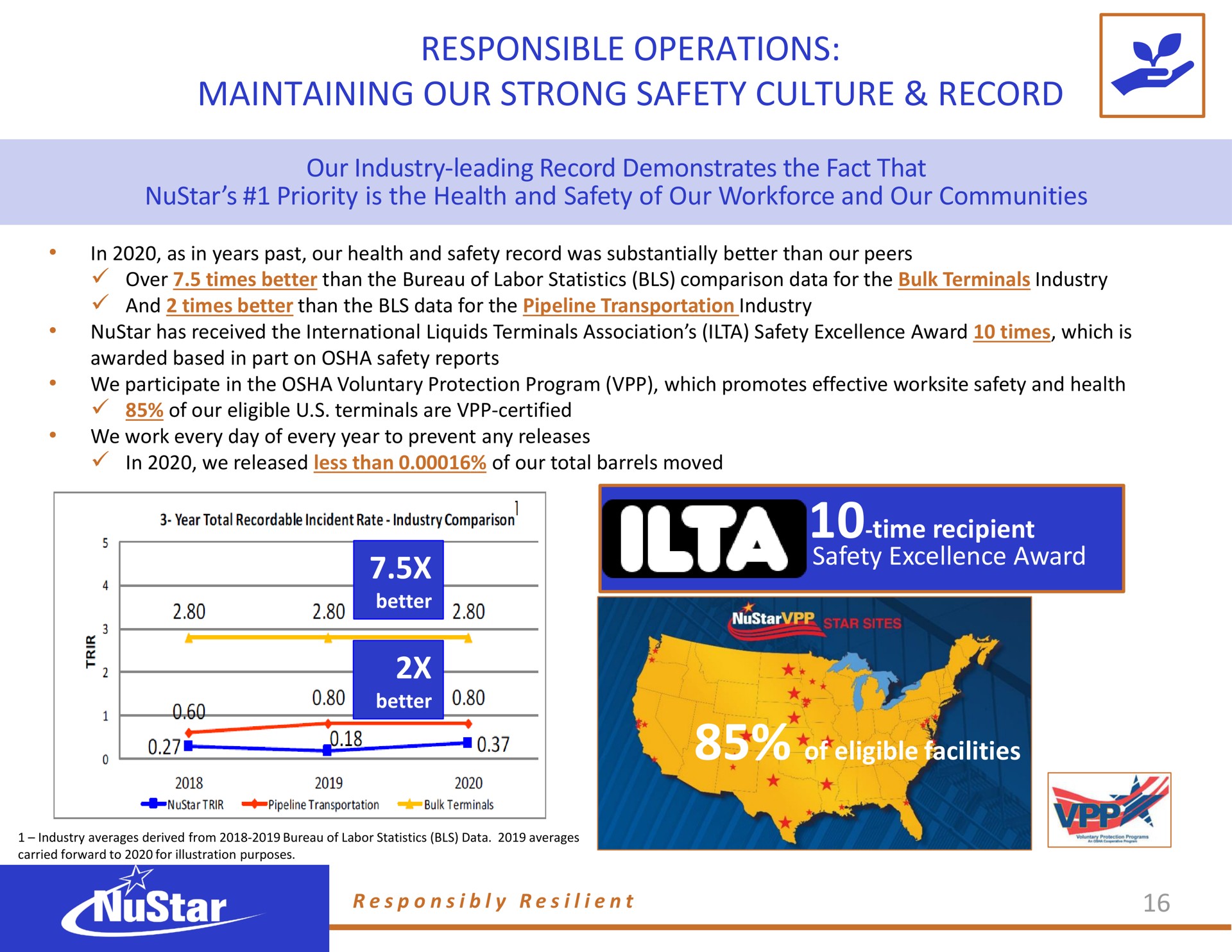 responsible operations maintaining our strong safety culture record | NuStar Energy