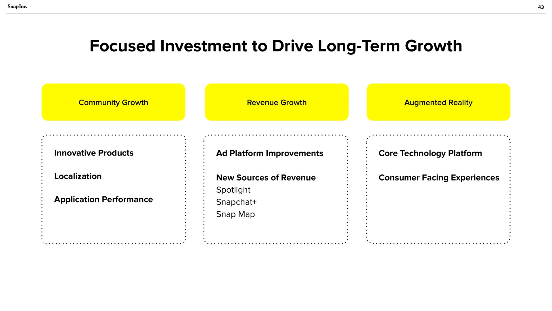 focused investment to drive long term growth spotlight | Snap Inc