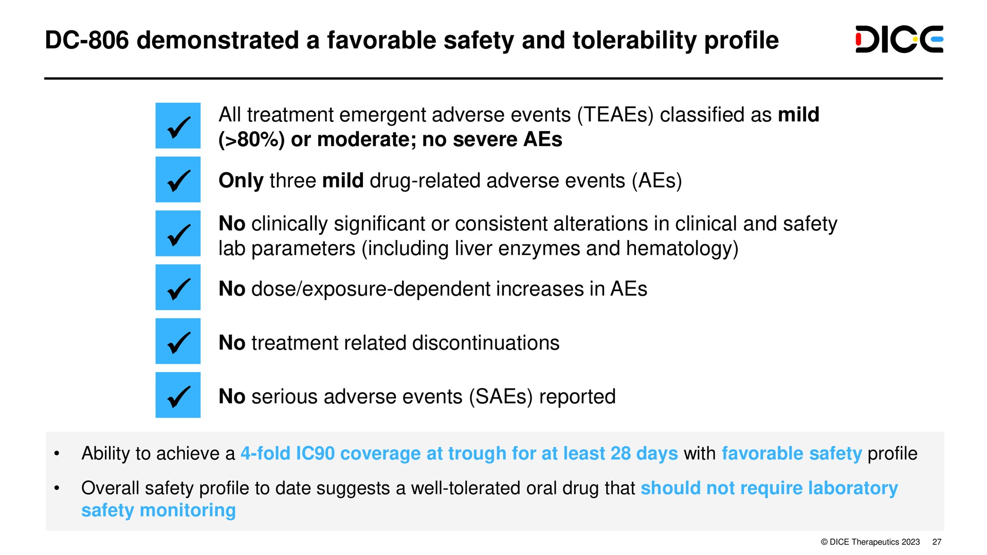demonstrated a favorable safety and tolerability profile | DICE Therapeutics