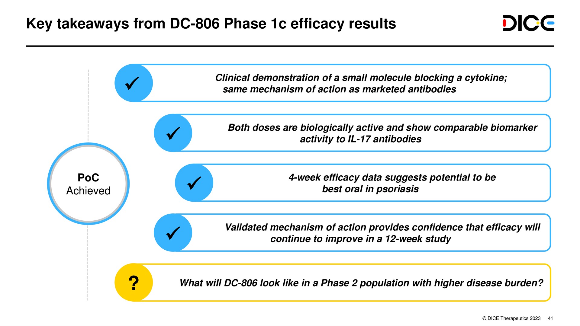 key from phase efficacy results dice | DICE Therapeutics