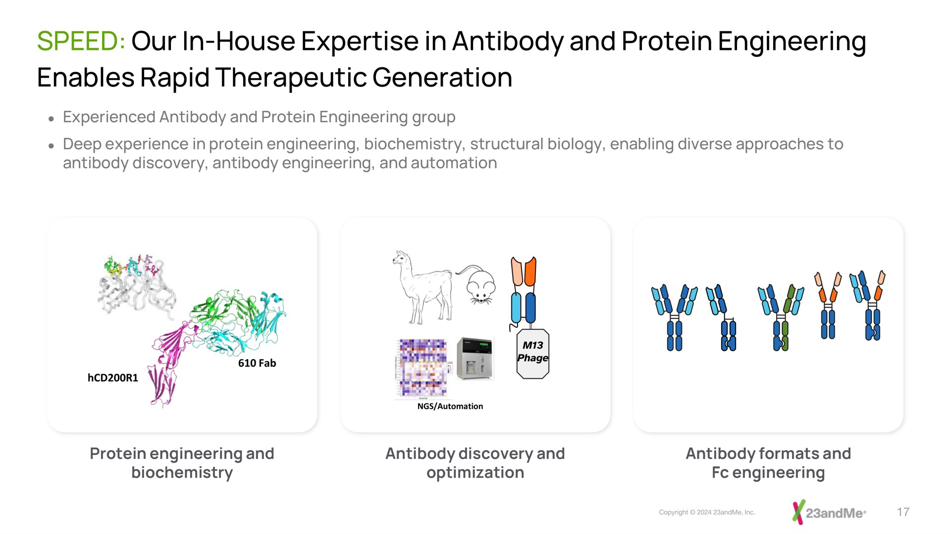 speed our in house in antibody and protein engineering enables rapid therapeutic generation | 23andMe