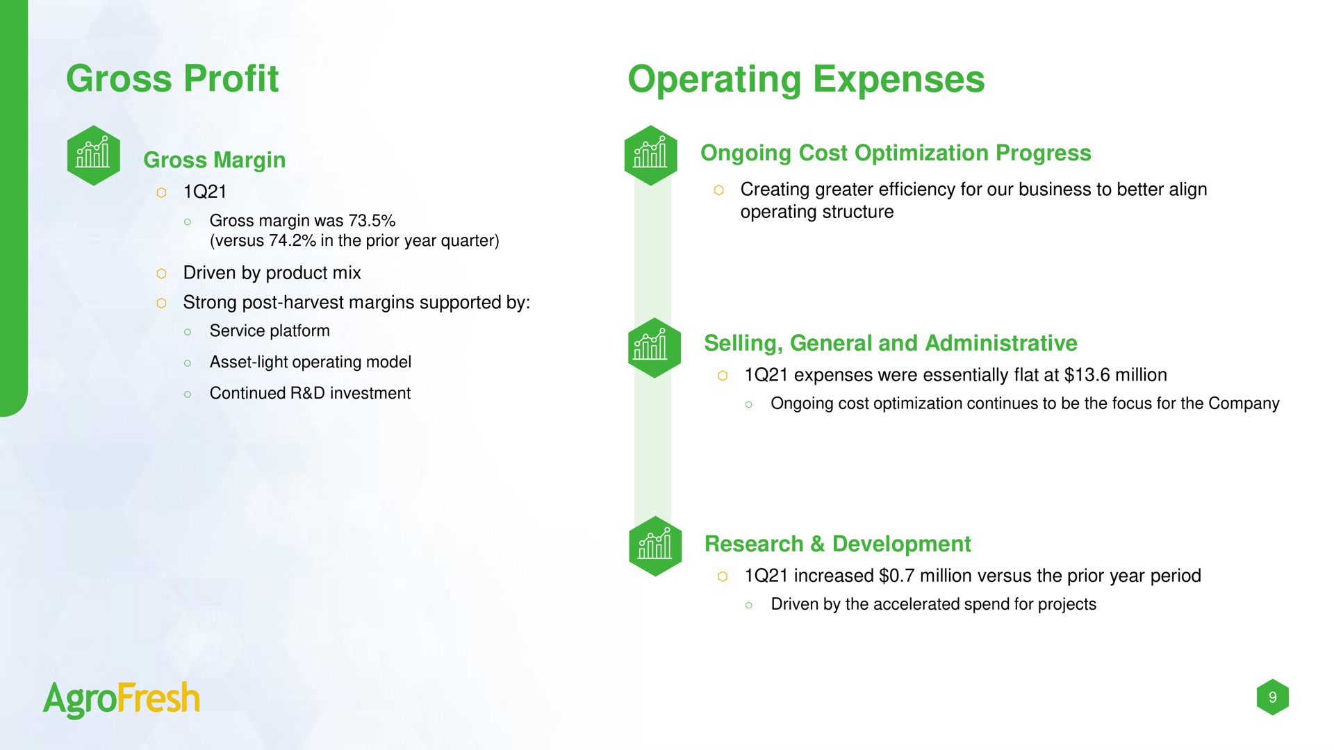 gross profit operating expenses | AgroFresh