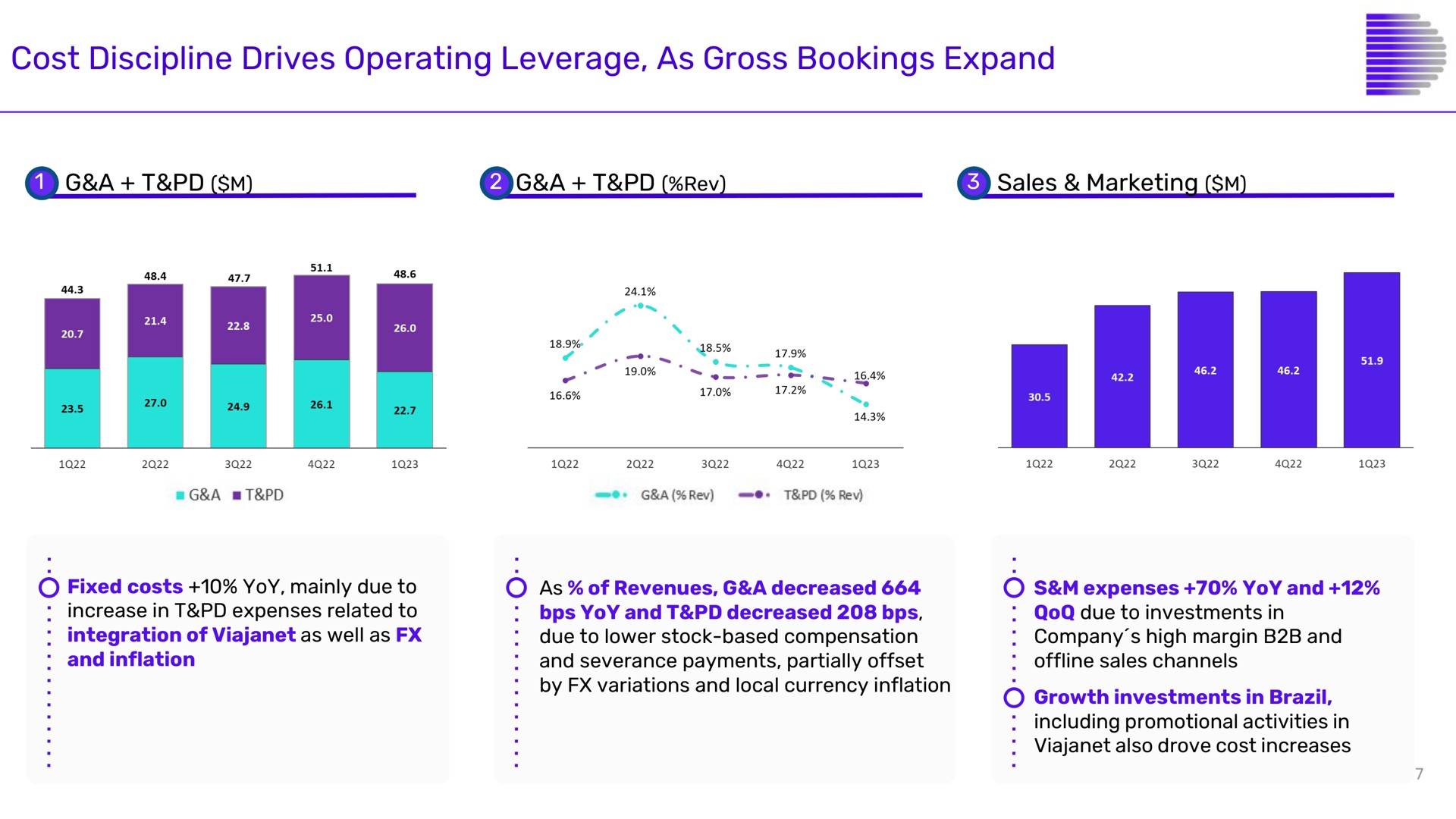 cost discipline drives operating leverage as gross bookings expand | Despegar