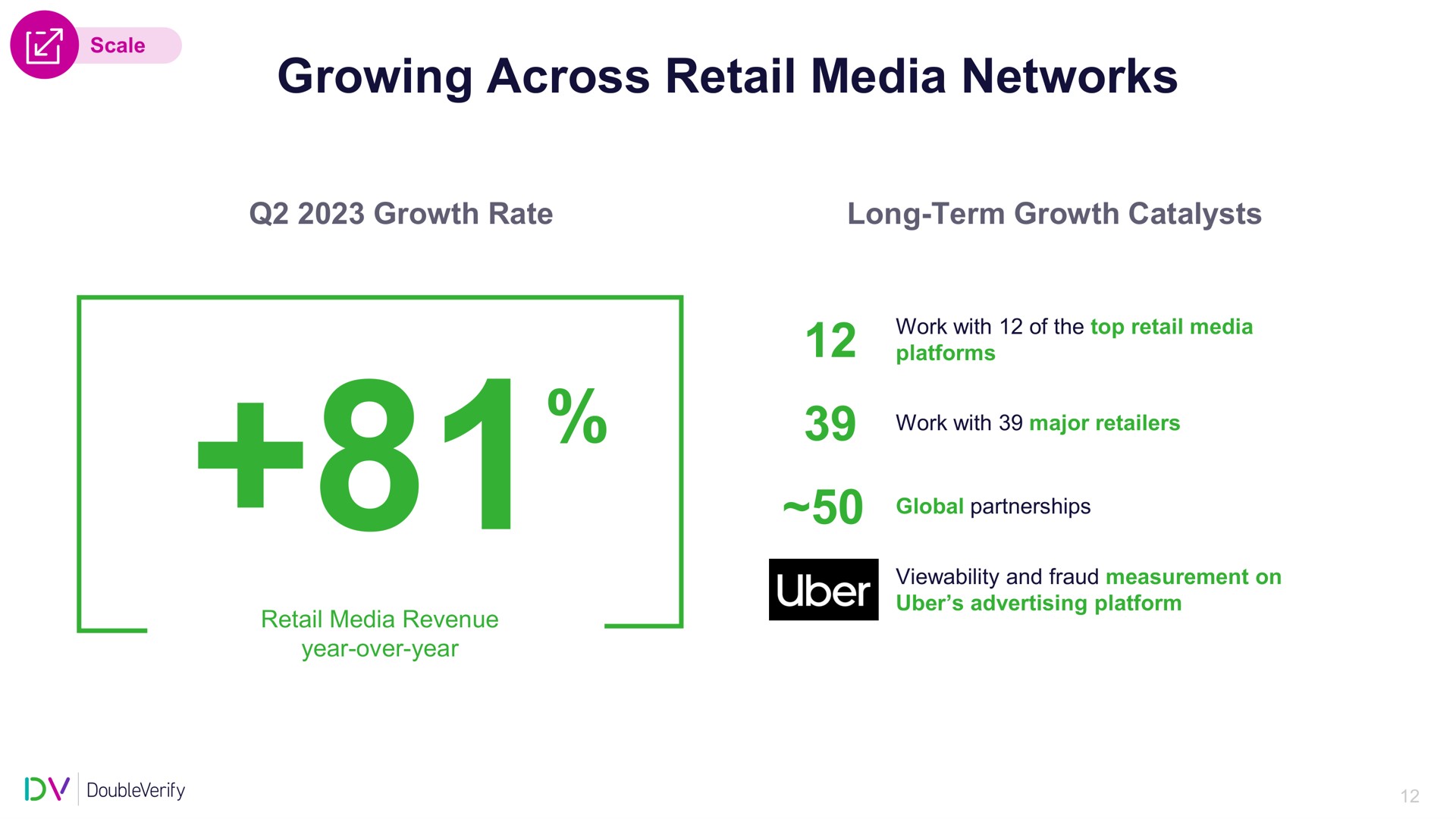 growing across retail media networks | DoubleVerify