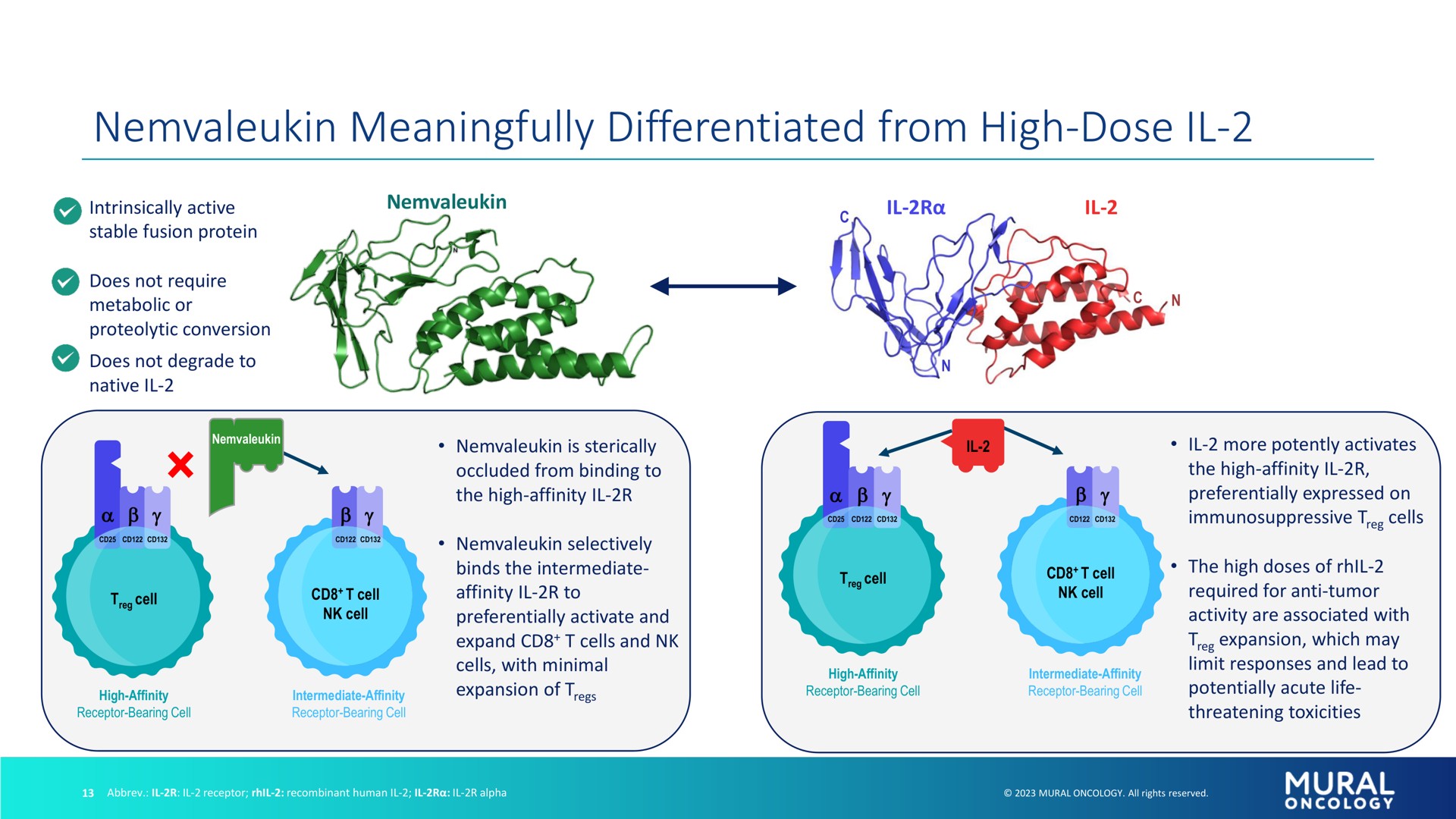 meaningfully differentiated from high dose | Alkermes