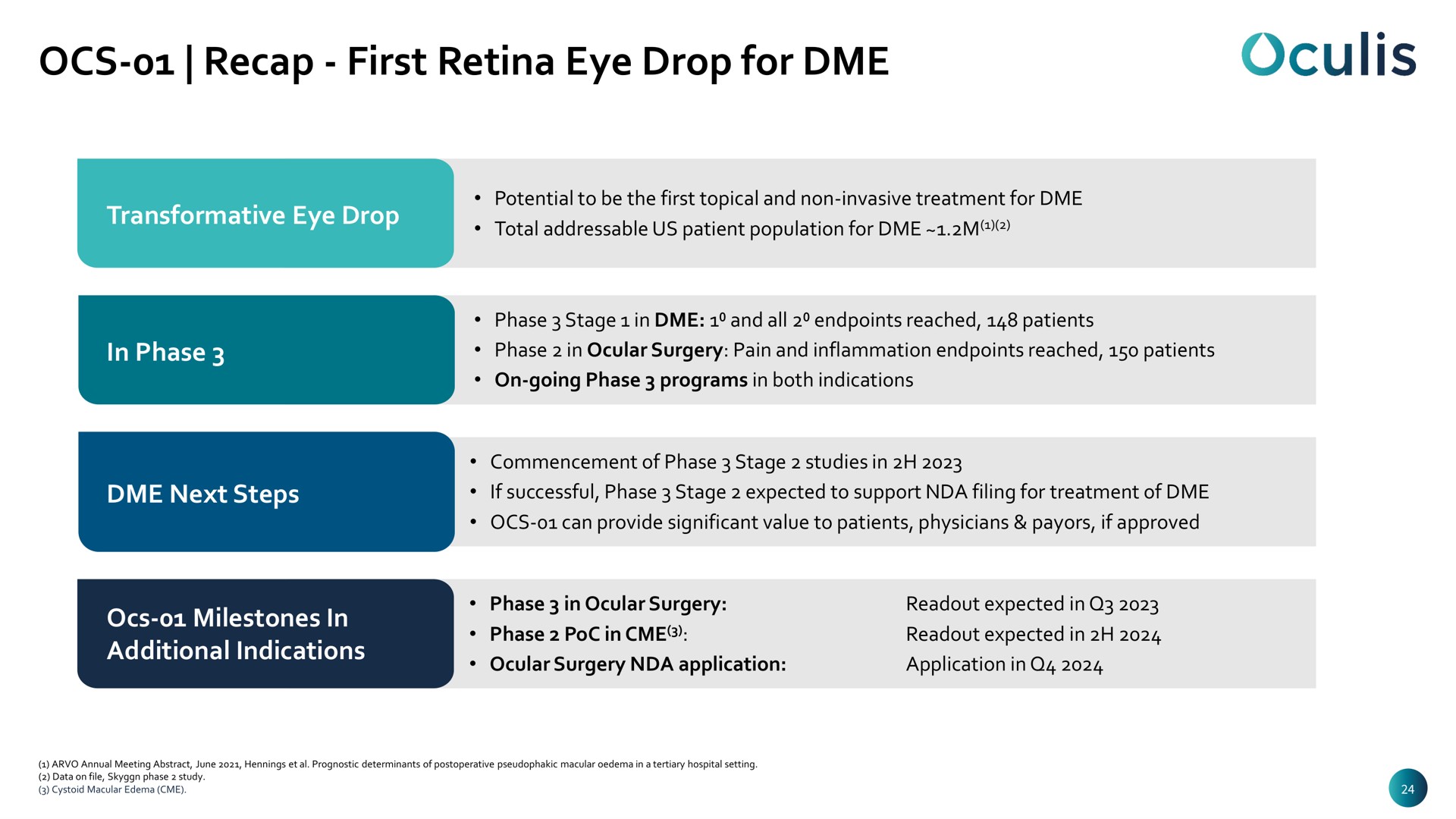 recap first retina eye drop for | Oculis