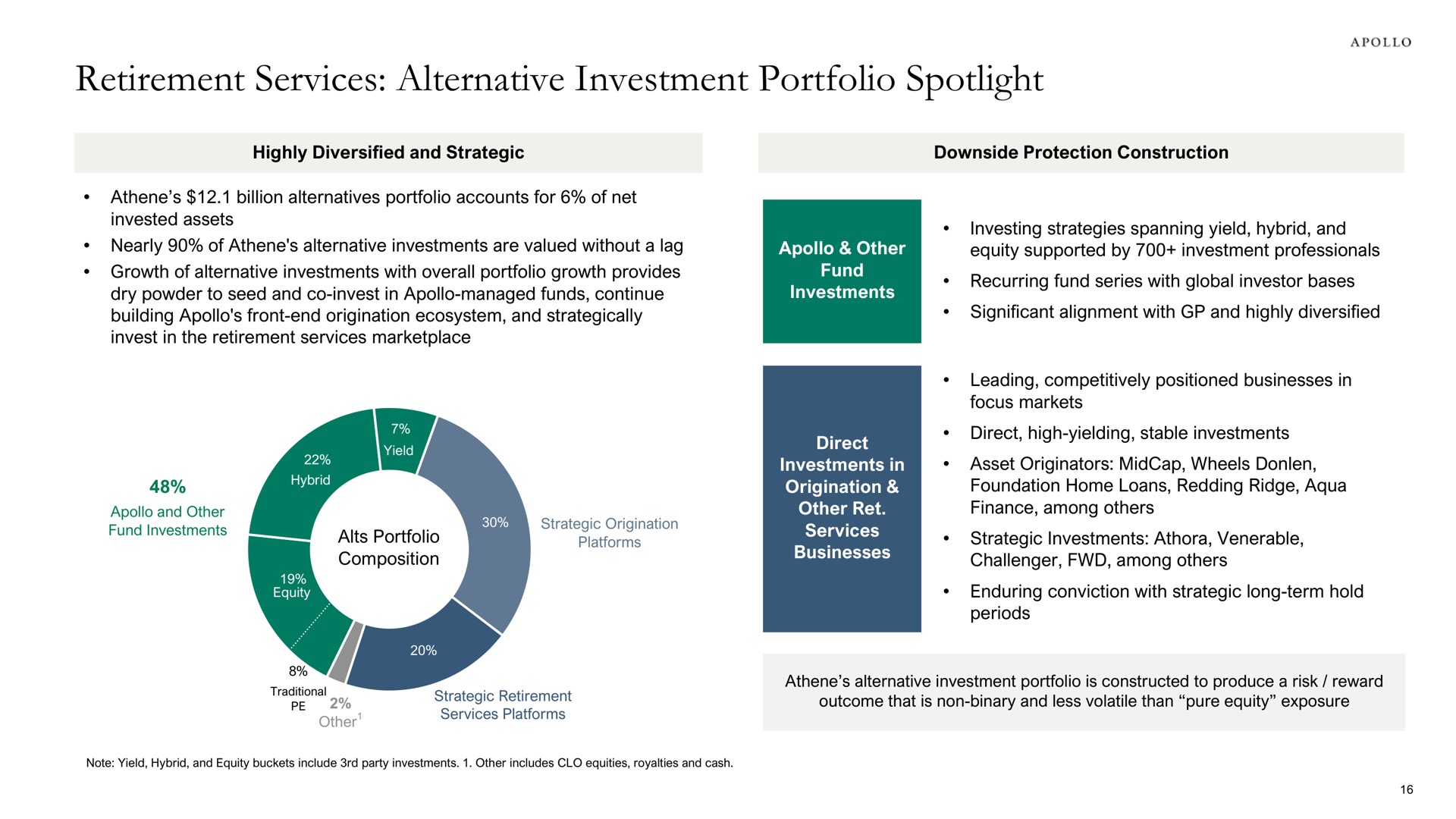 retirement services alternative investment portfolio spotlight | Apollo Global Management