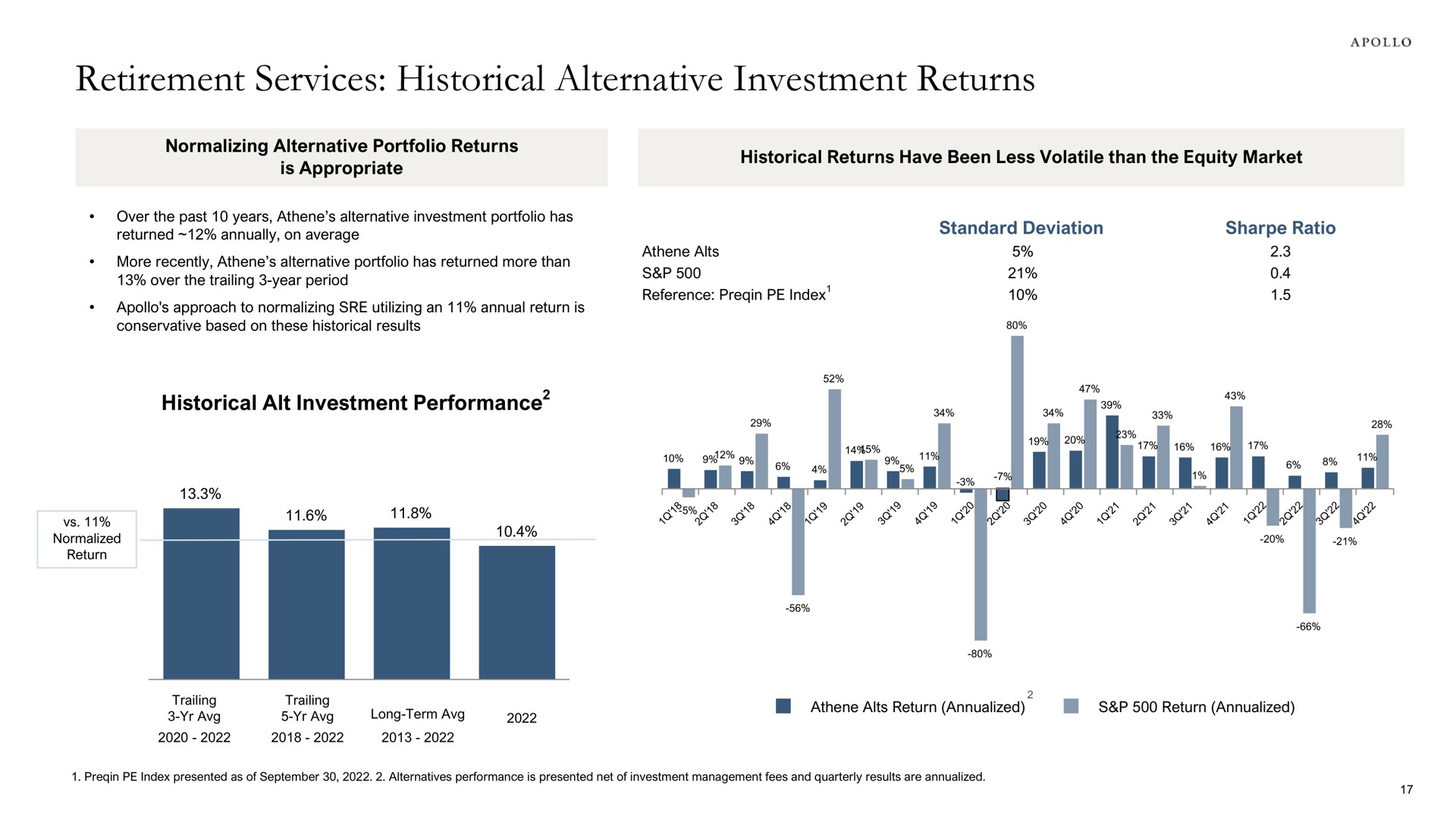 retirement services historical alternative investment returns alt performance | Apollo Global Management