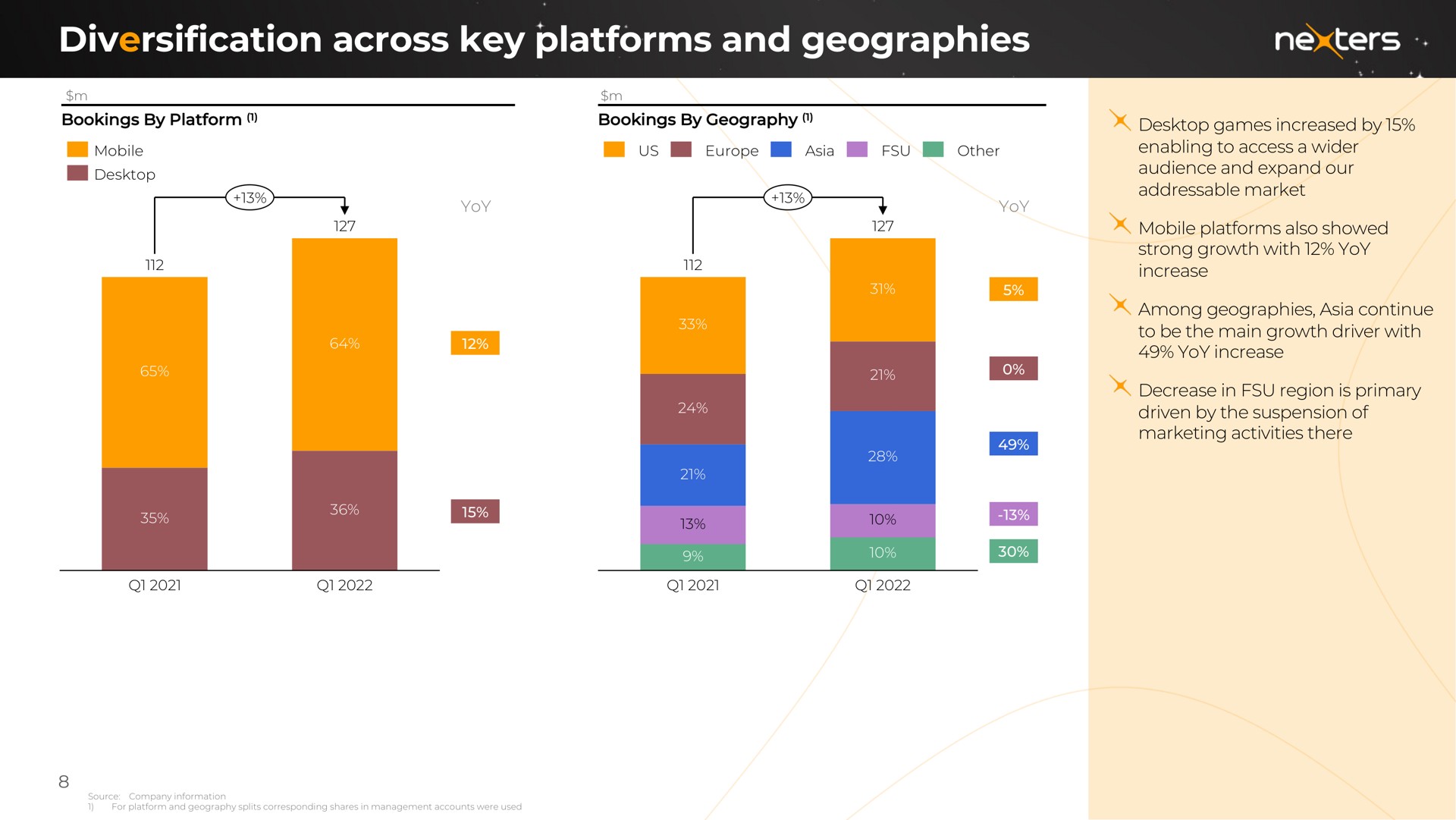 diversification across key platforms and geographies ale | Nexters